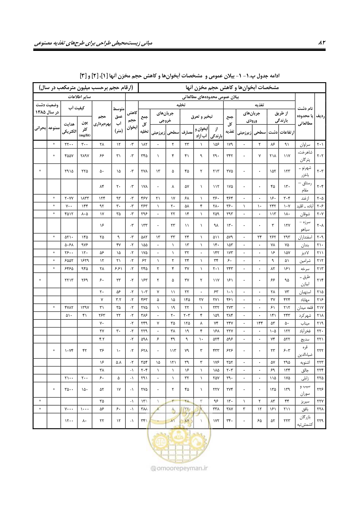 صفحه 93 از 134