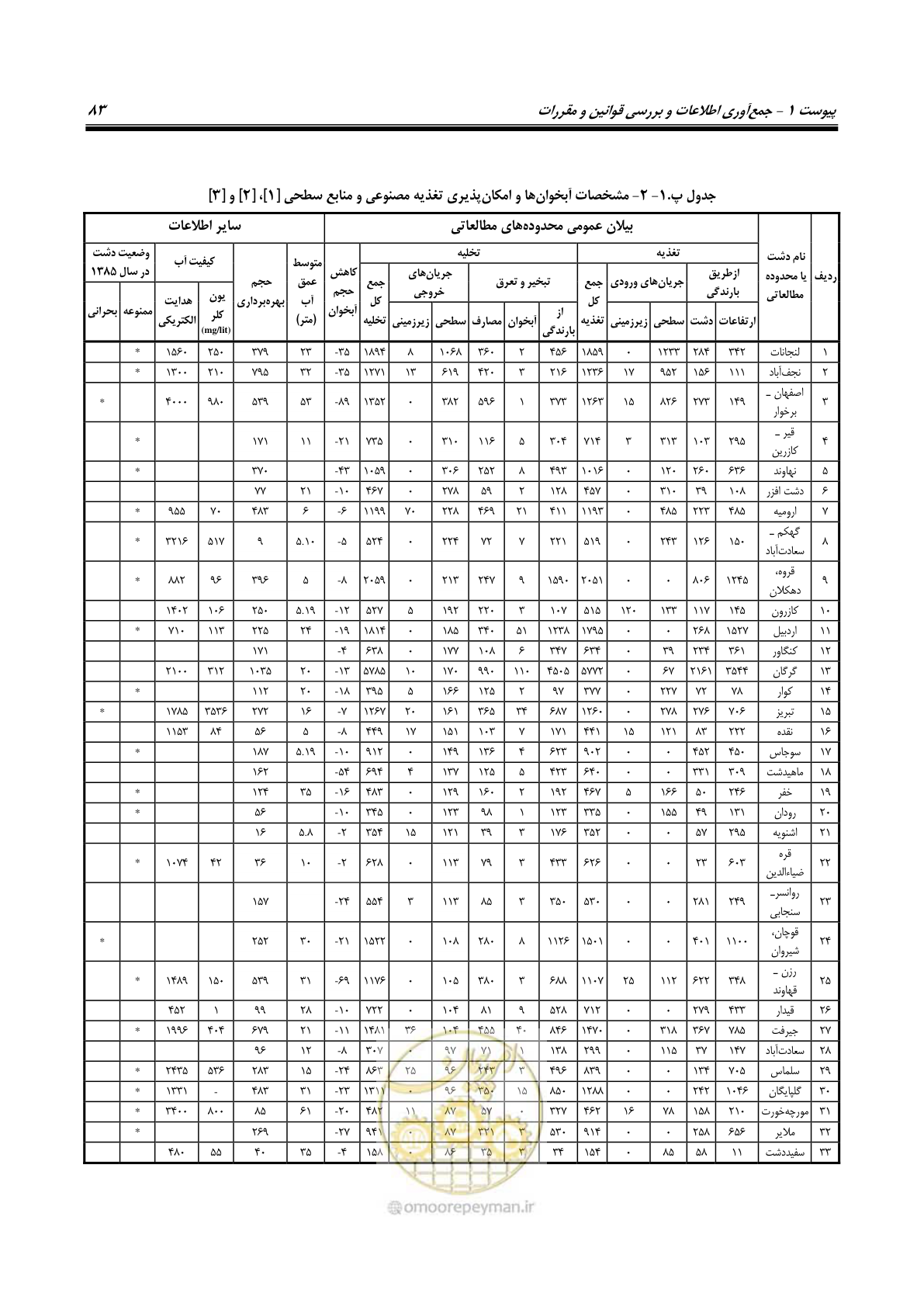 صفحه 94 از 134
