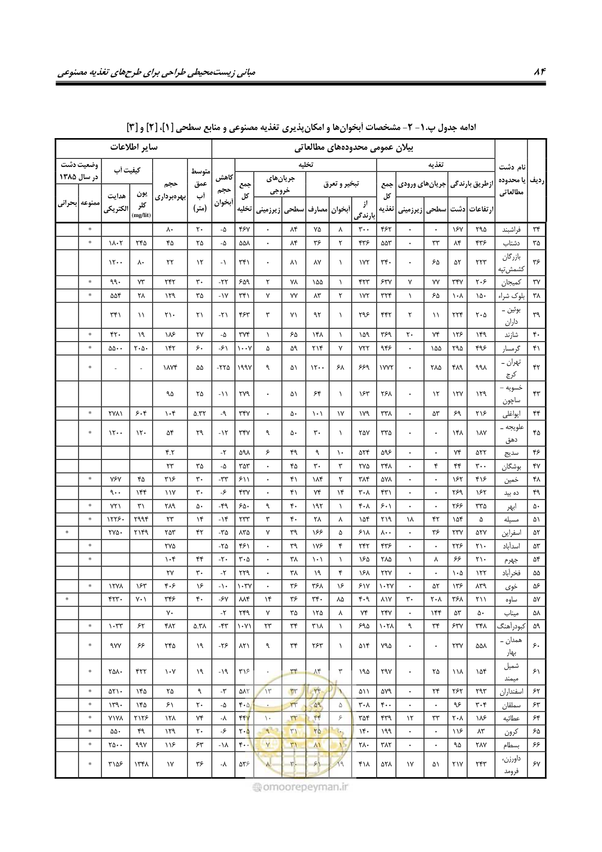 صفحه 95 از 134