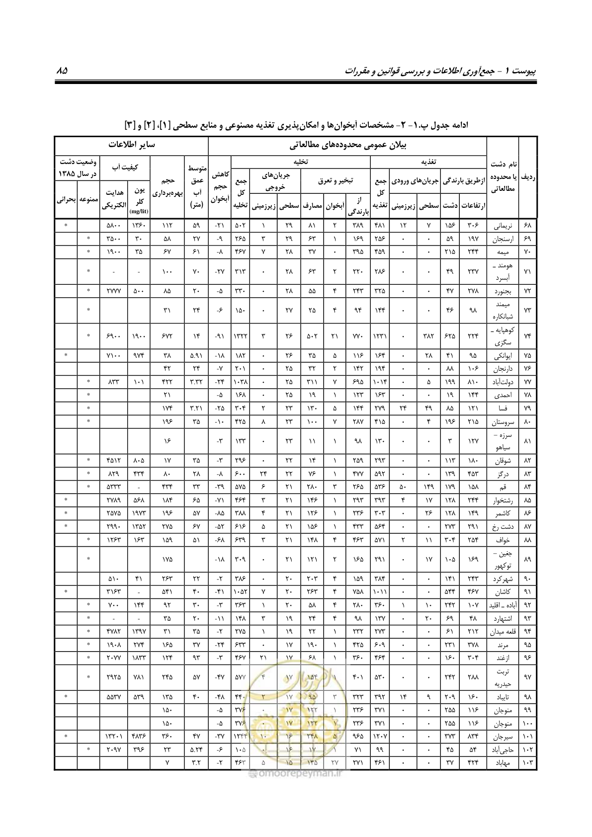 صفحه 96 از 134
