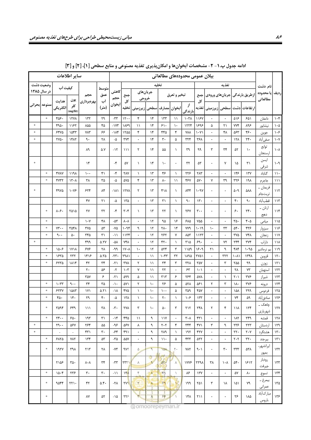 صفحه 97 از 134