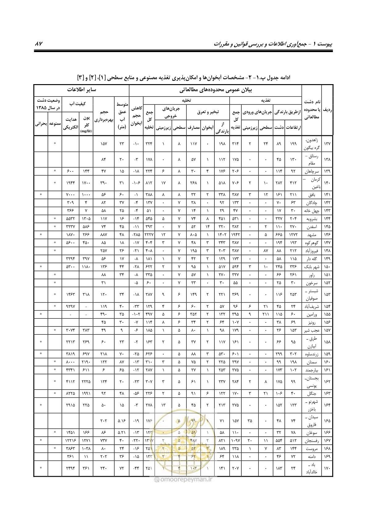صفحه 98 از 134