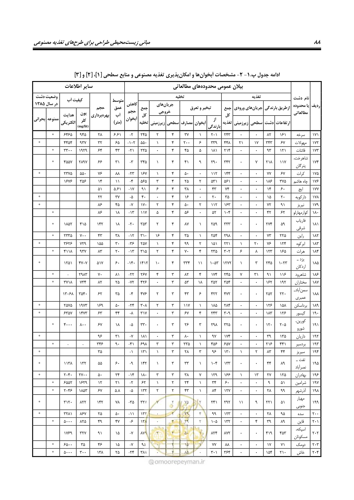 صفحه 99 از 134