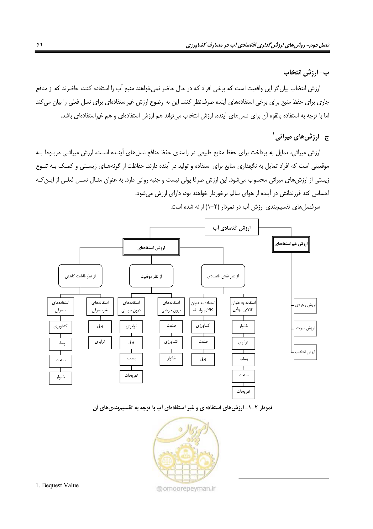 صفحه 21 از 92