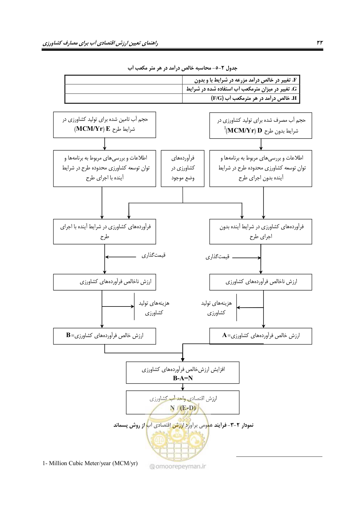 صفحه 32 از 92
