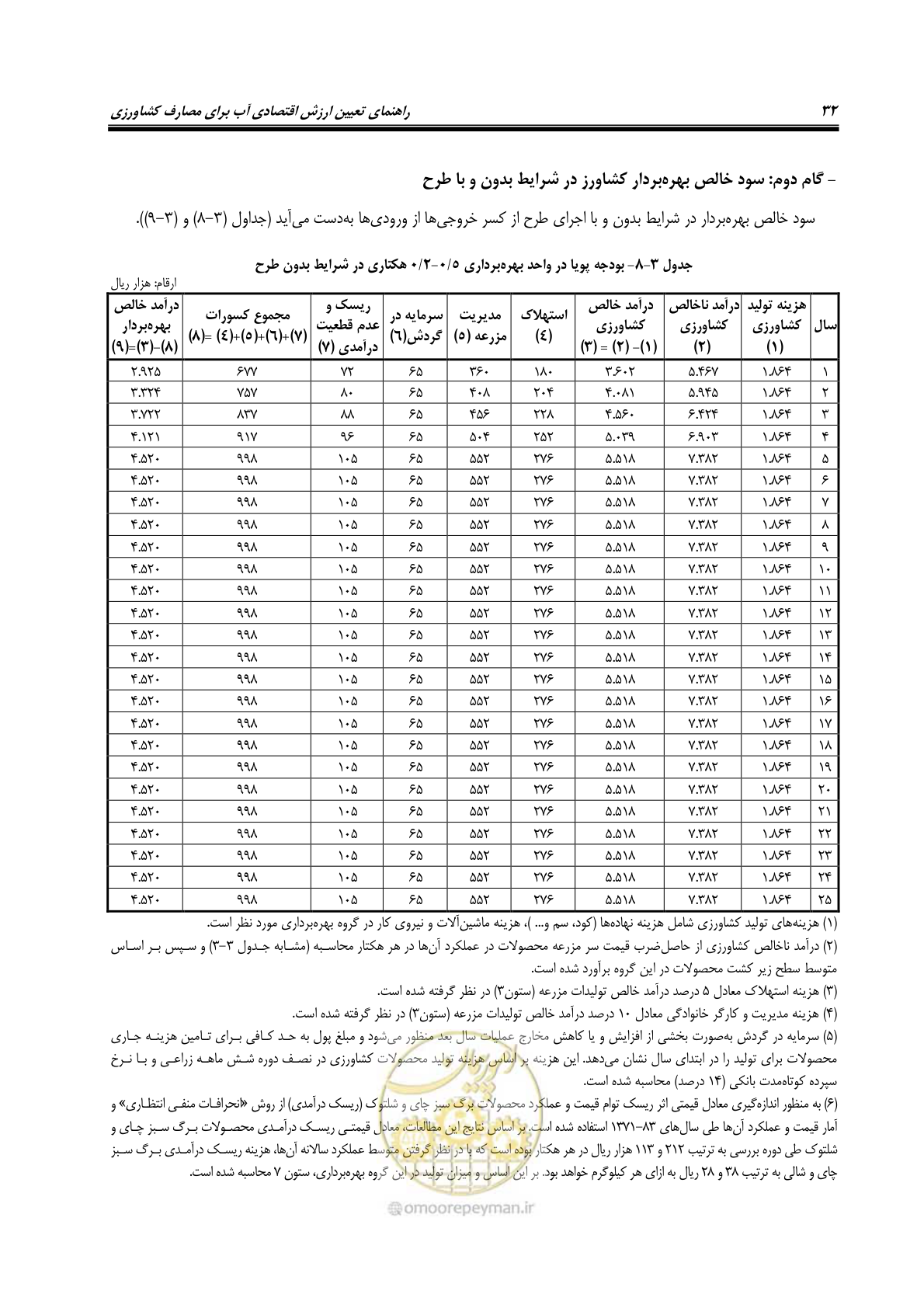 صفحه 42 از 92
