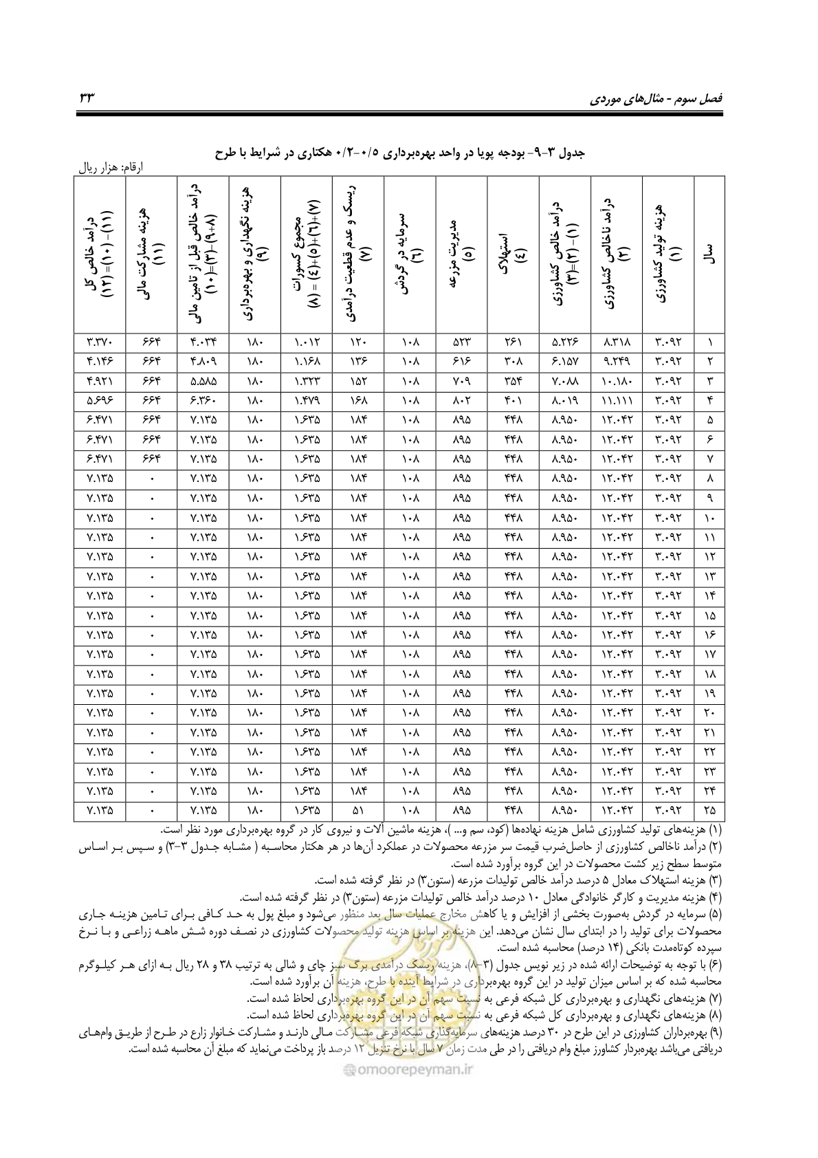 صفحه 43 از 92