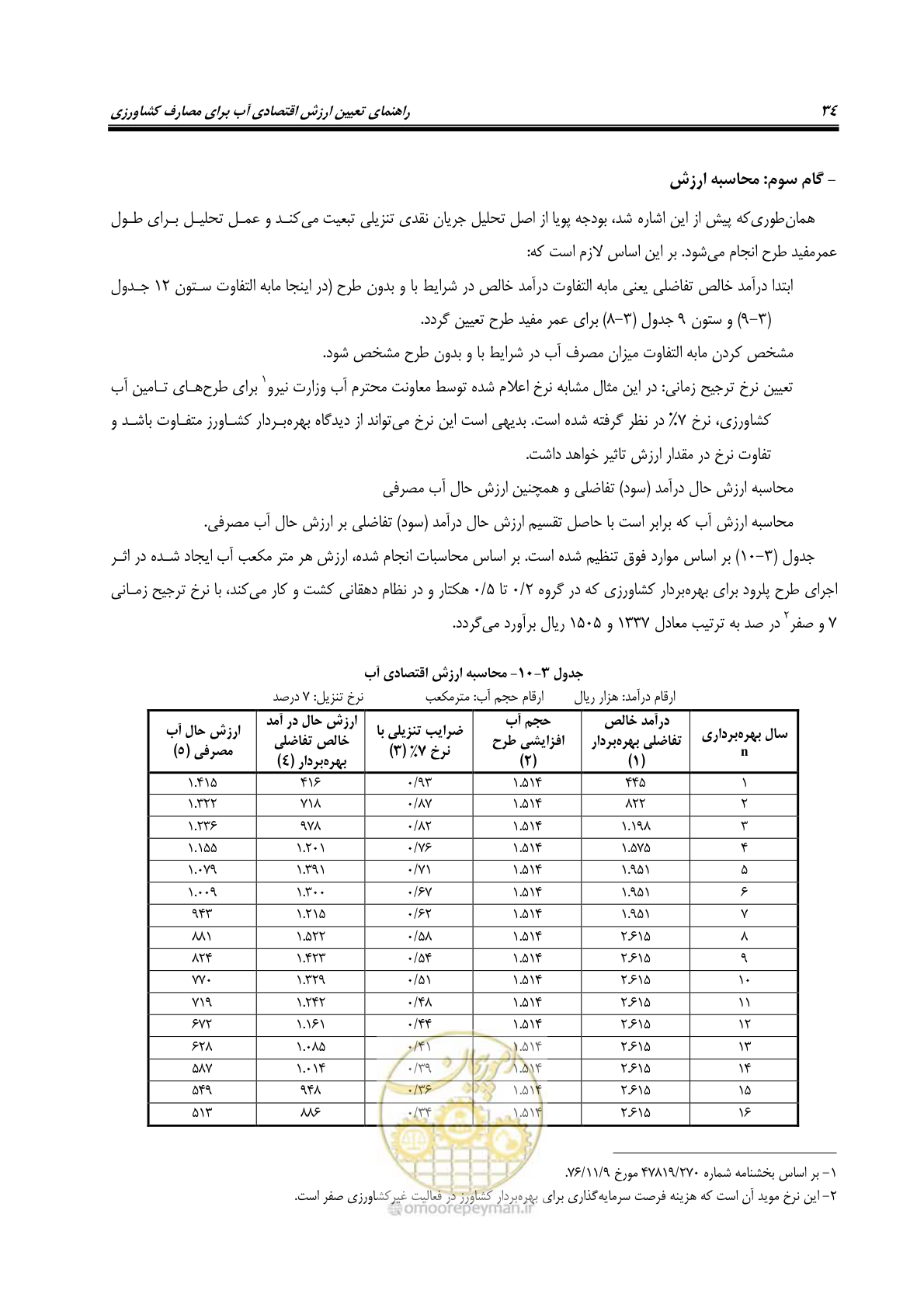 صفحه 44 از 92