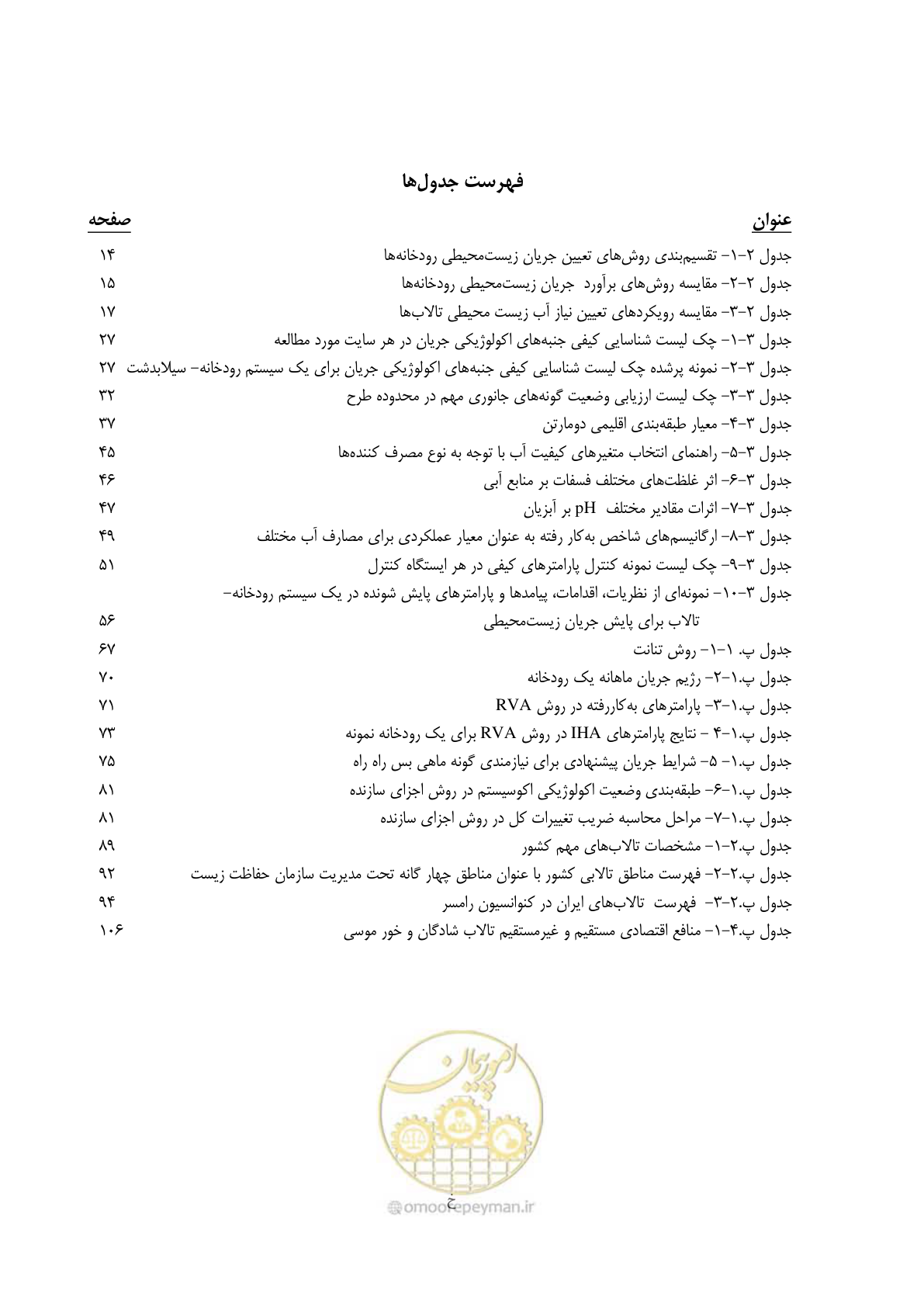 صفحه 10 از 127