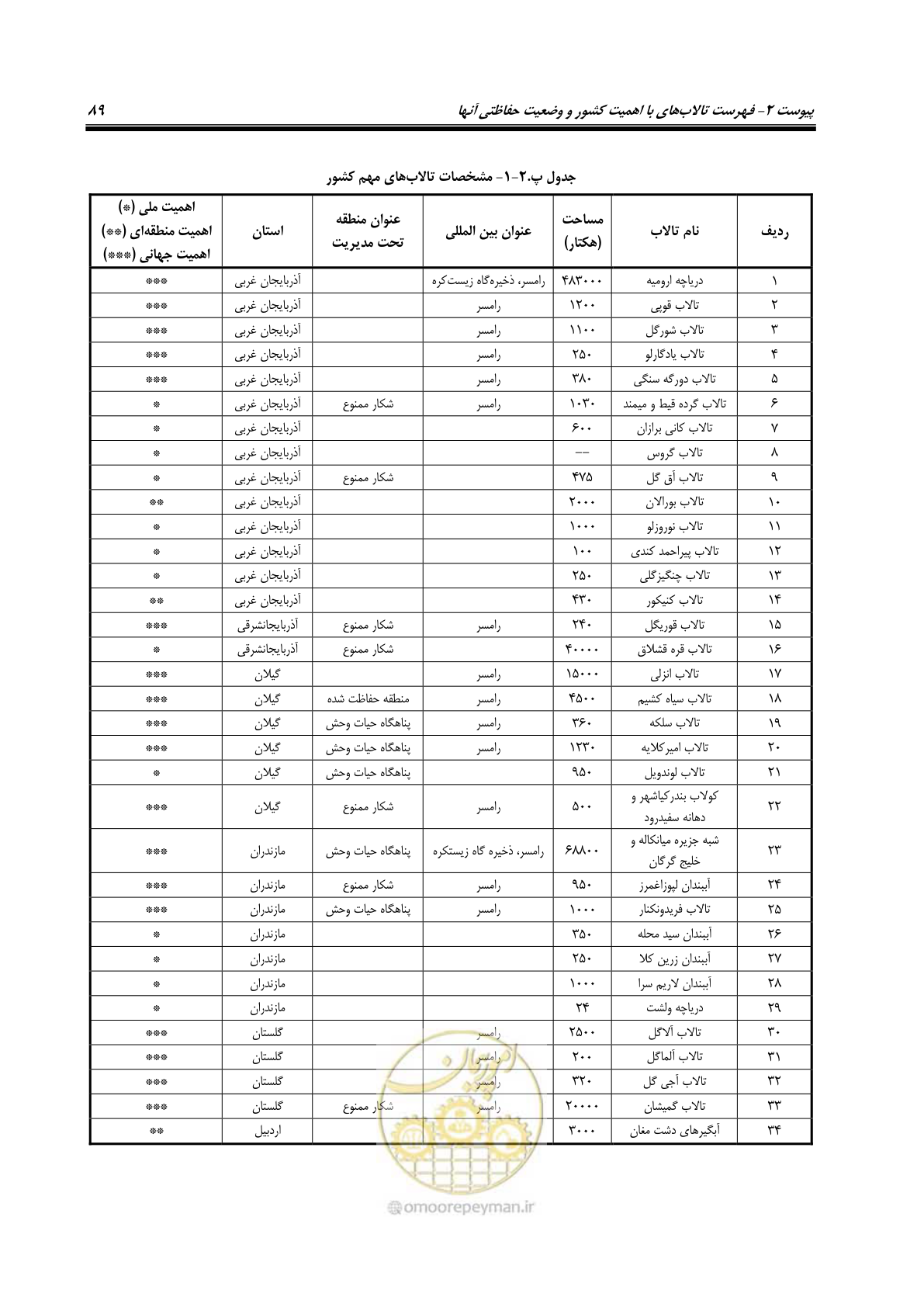 صفحه 100 از 127