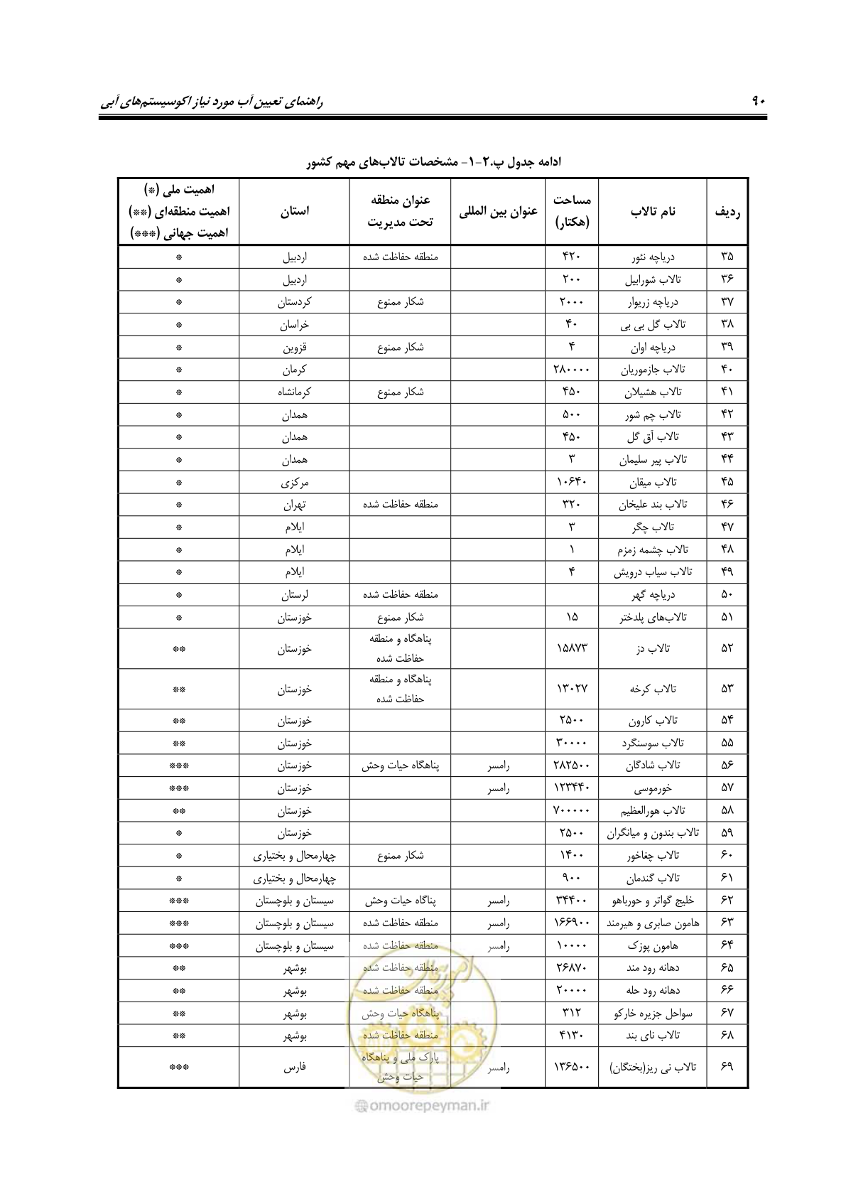 صفحه 101 از 127