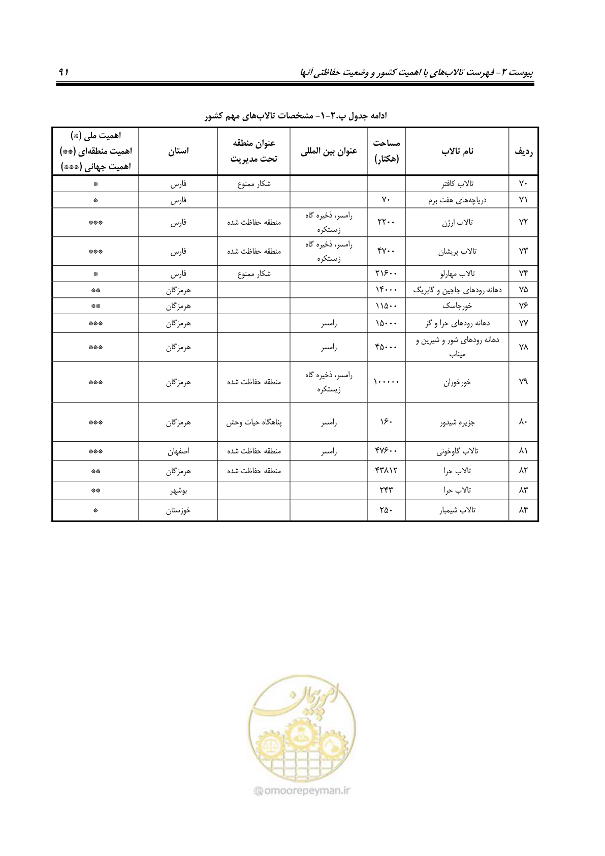 صفحه 102 از 127