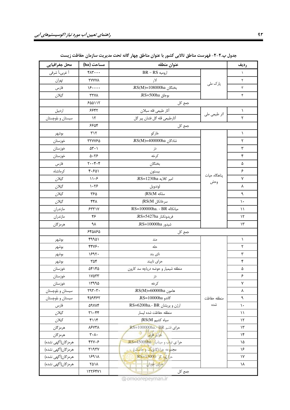 صفحه 103 از 127