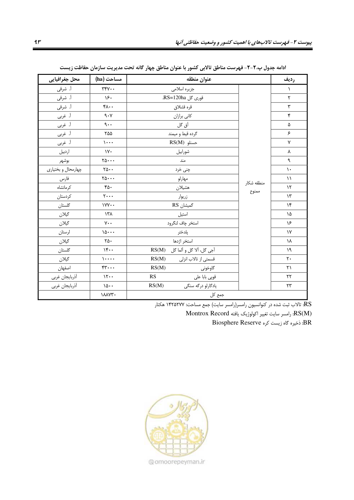 صفحه 104 از 127