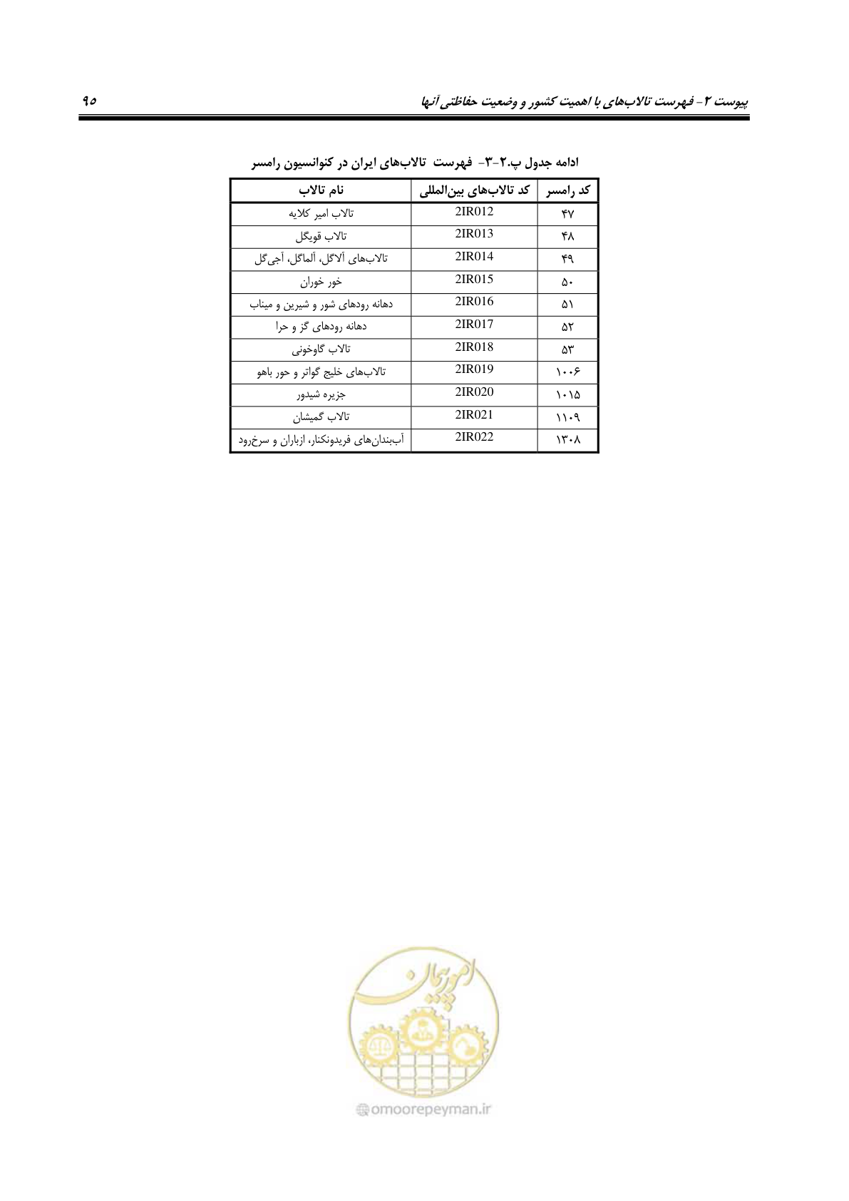 صفحه 106 از 127