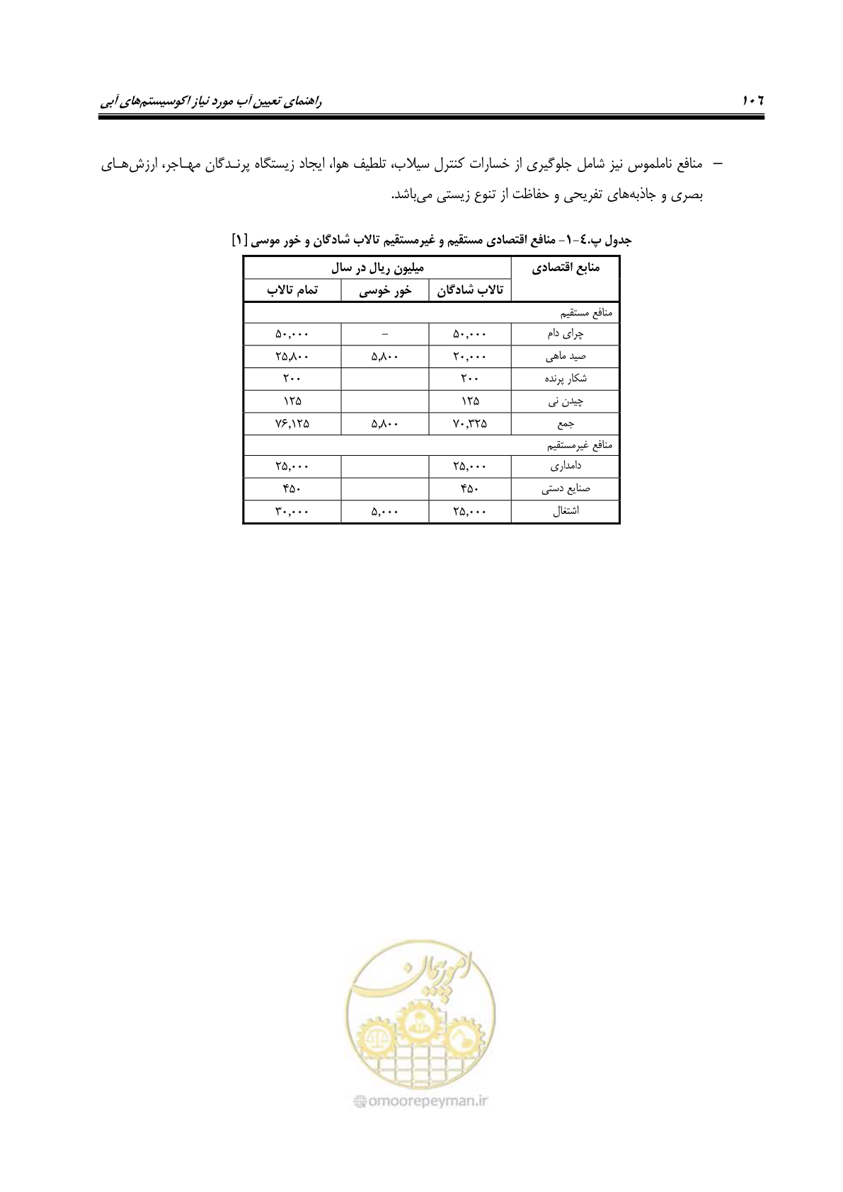 صفحه 117 از 127