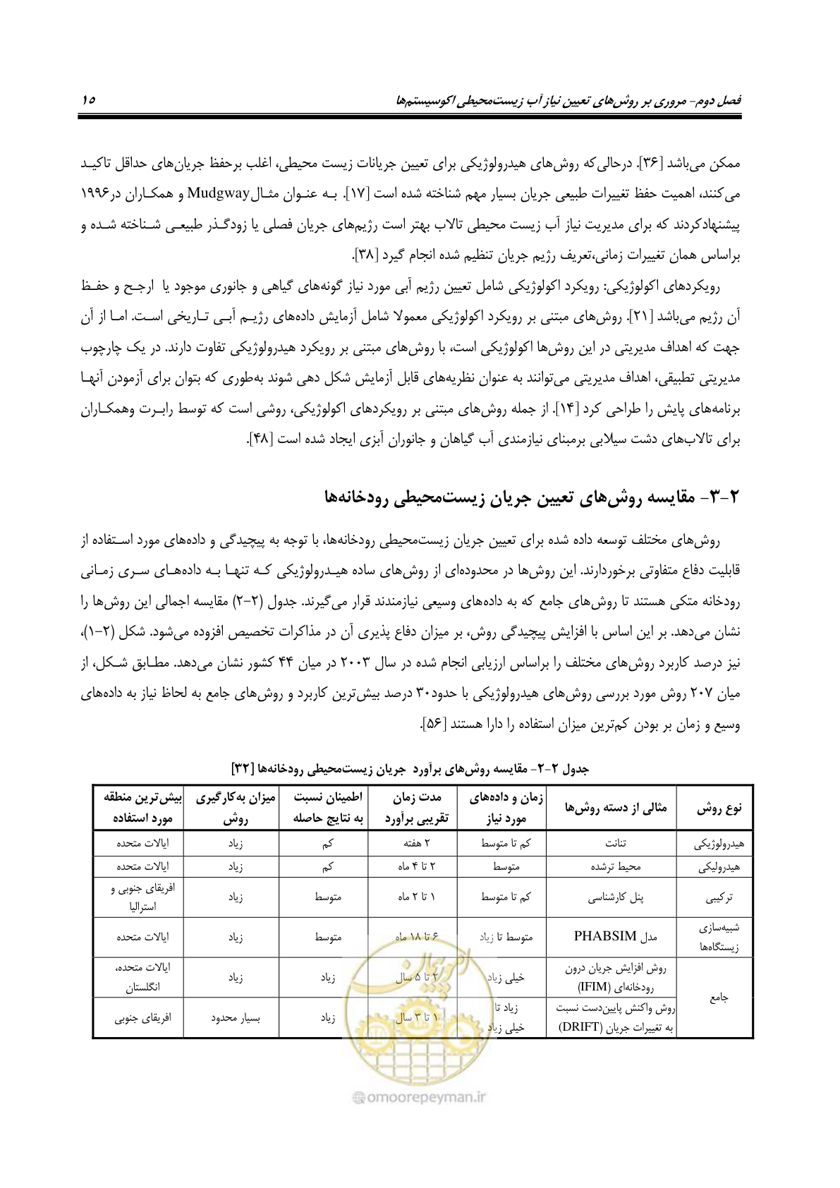 صفحه 26 از 127