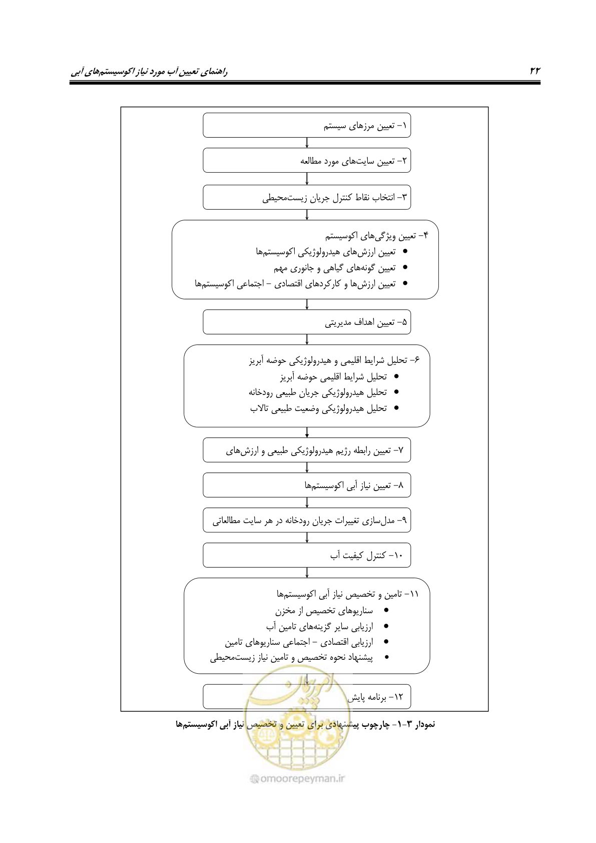 صفحه 33 از 127