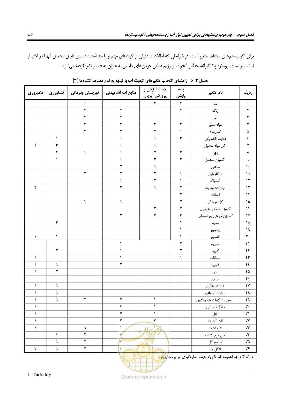 صفحه 56 از 127