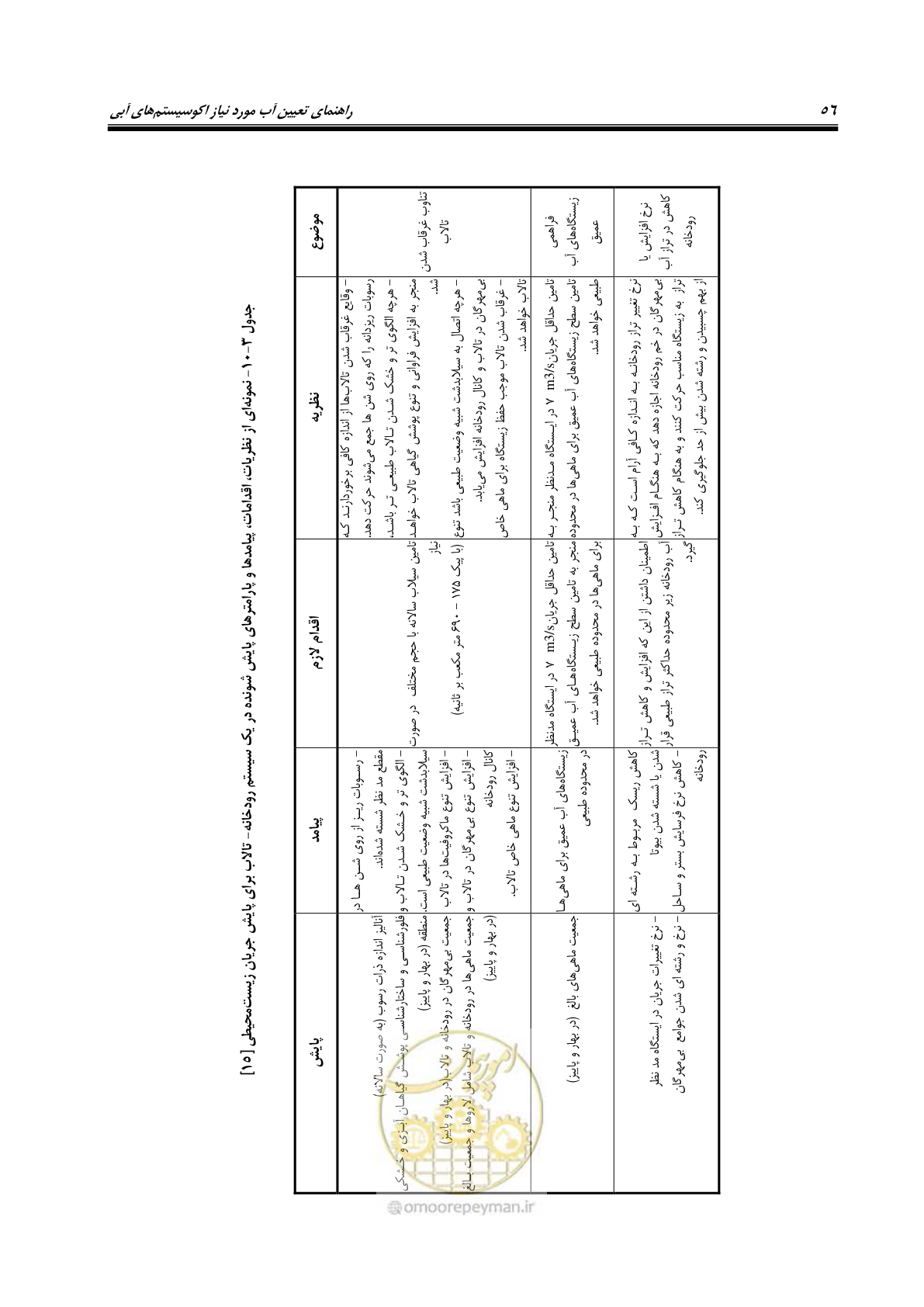 صفحه 67 از 127