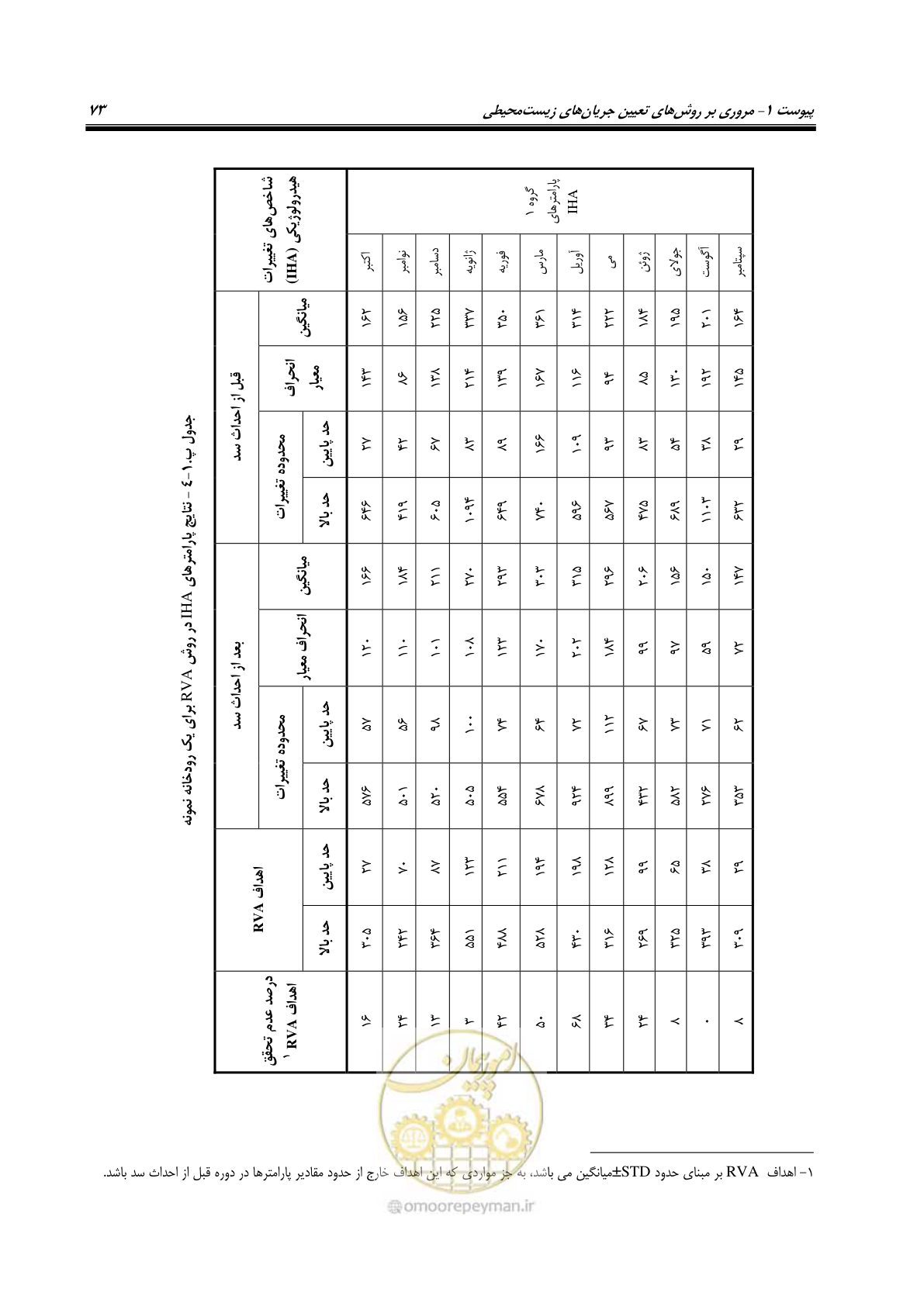 صفحه 84 از 127