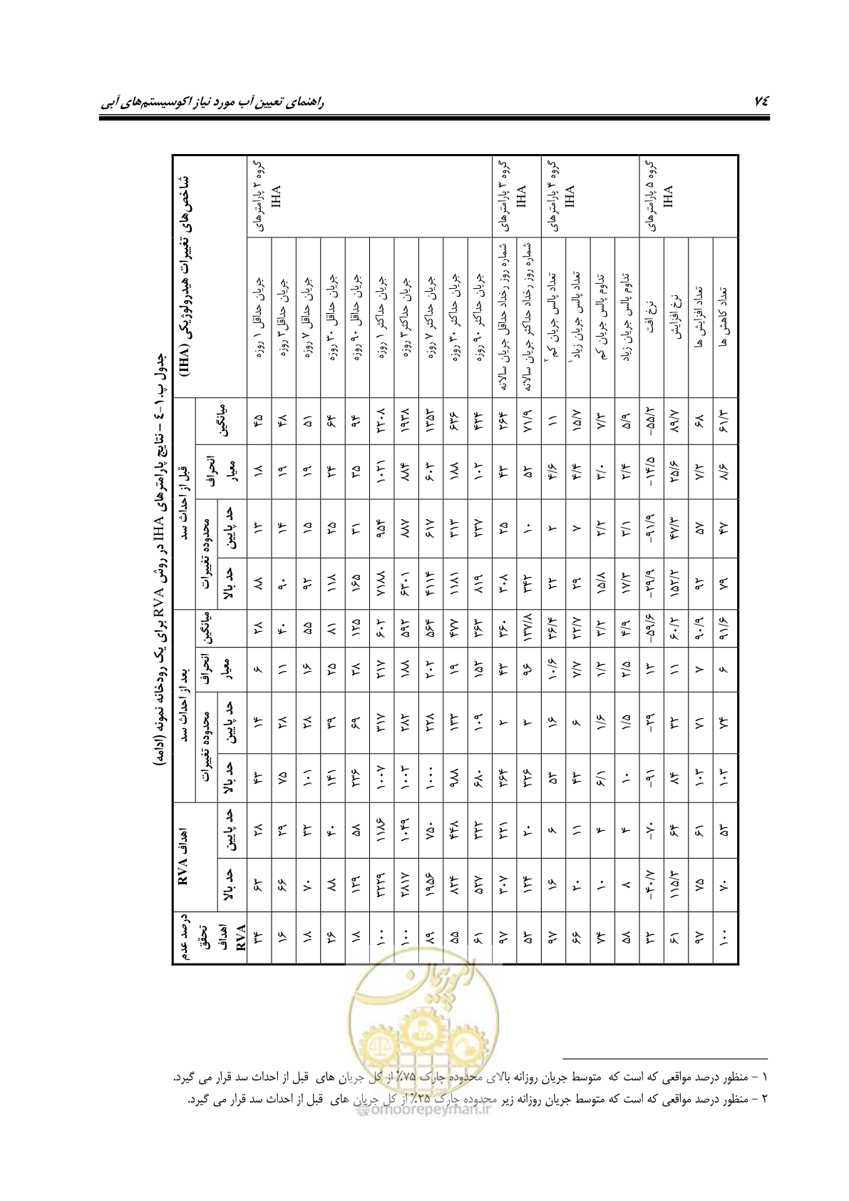 صفحه 85 از 127