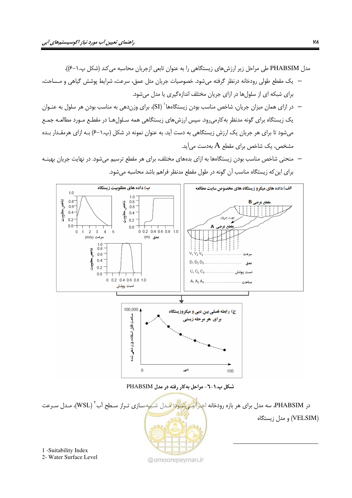 صفحه 89 از 127