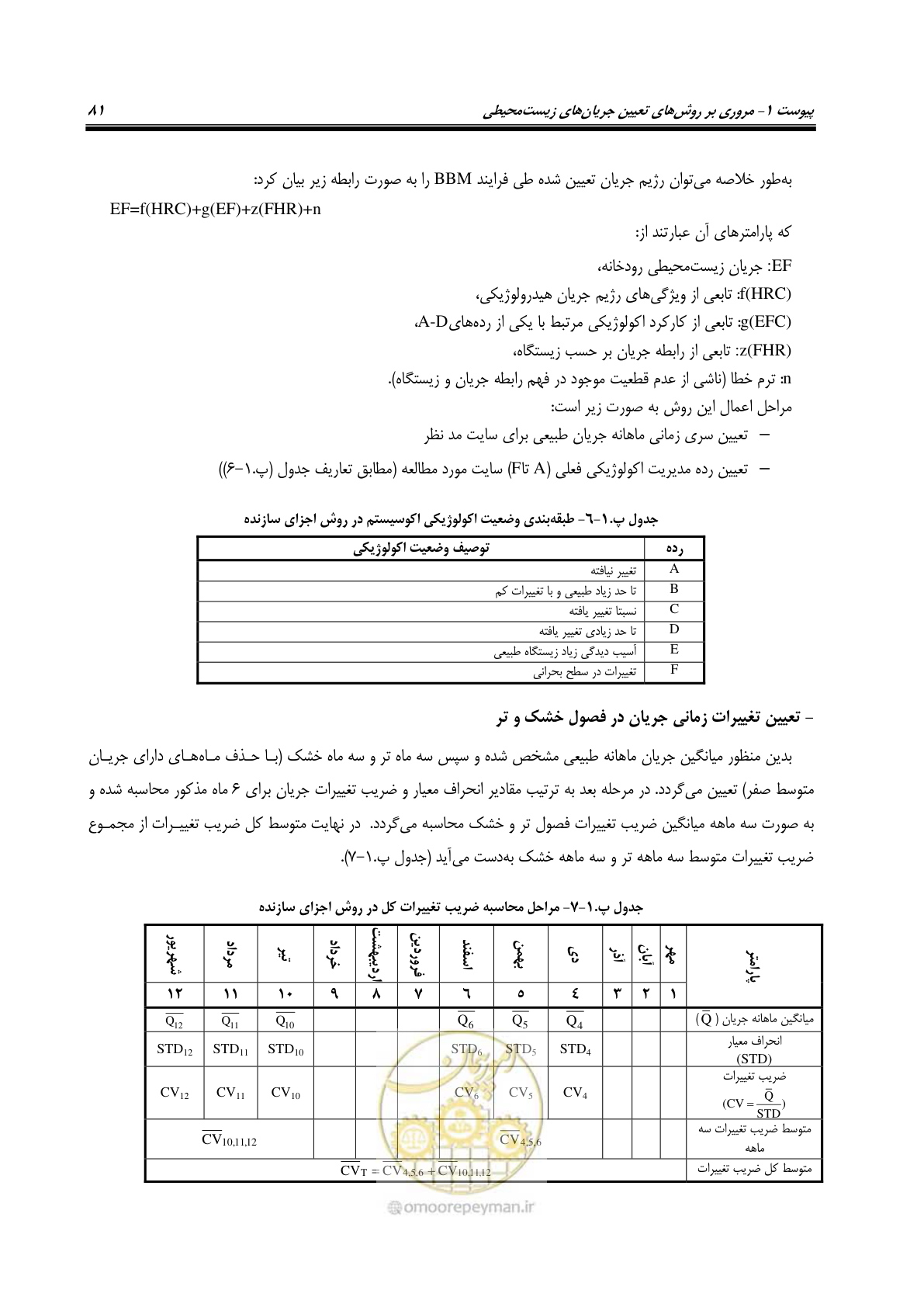 صفحه 92 از 127