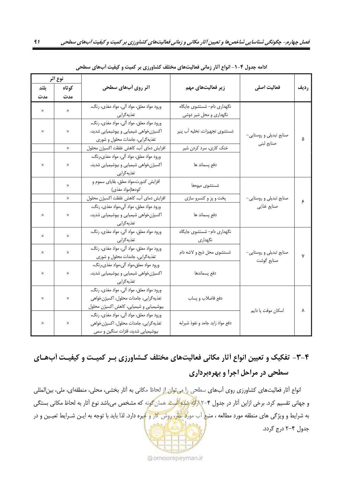 صفحه 105 از 186