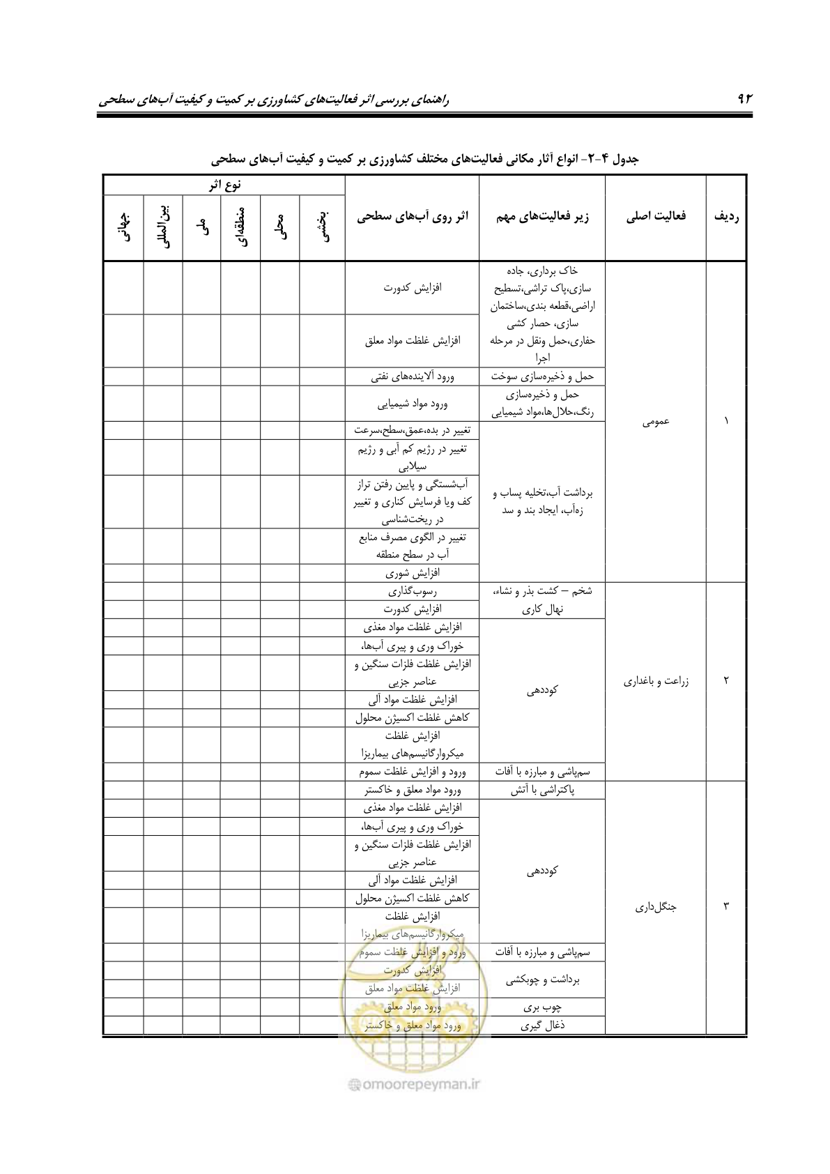 صفحه 106 از 186