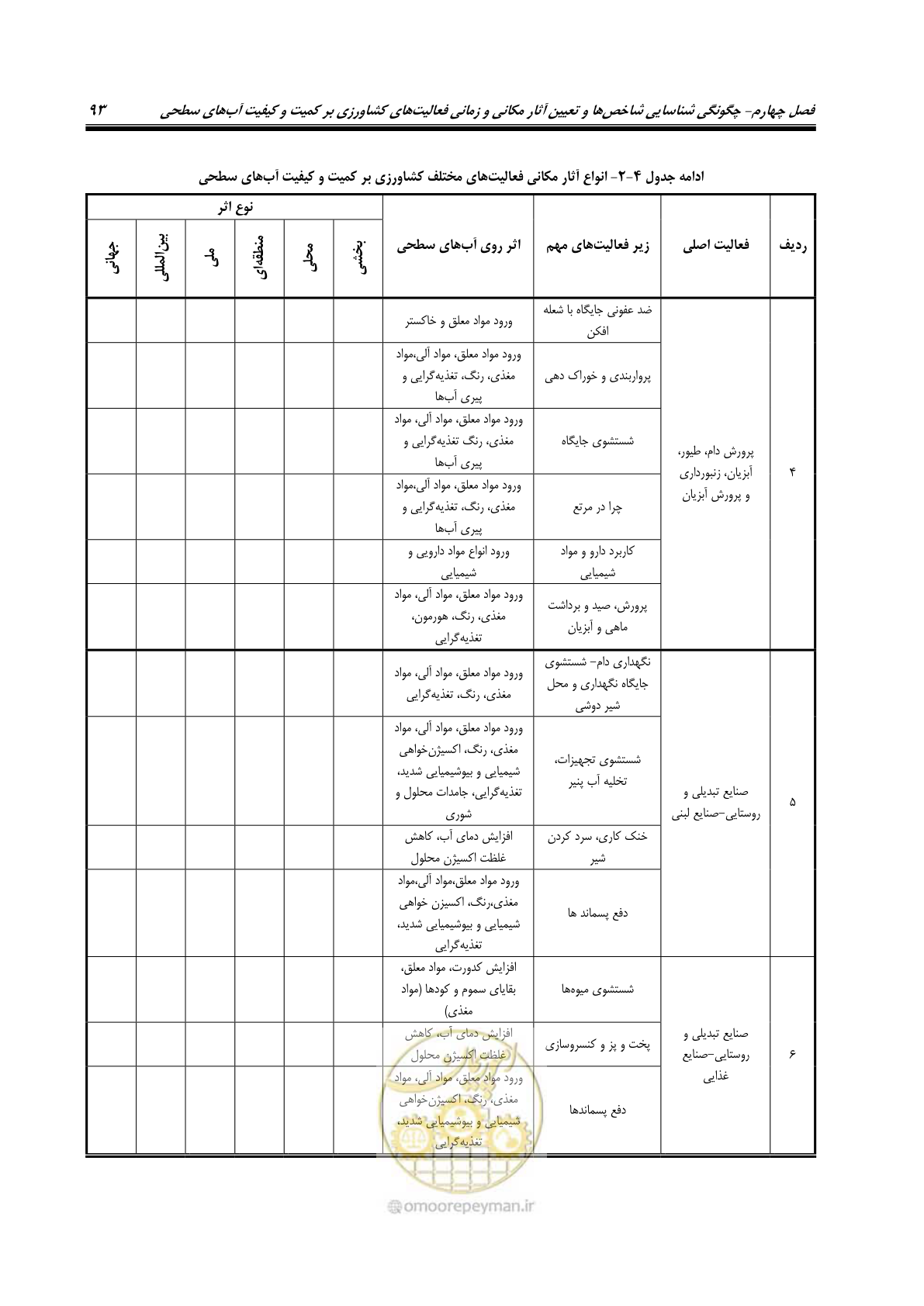 صفحه 107 از 186