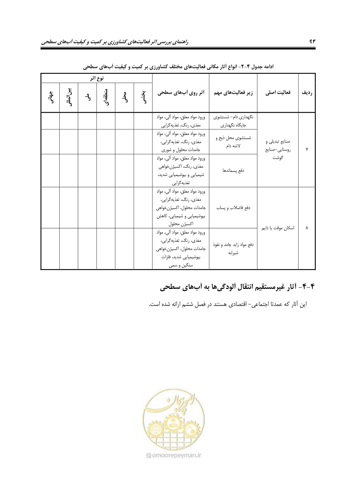 صفحه 108 از 186