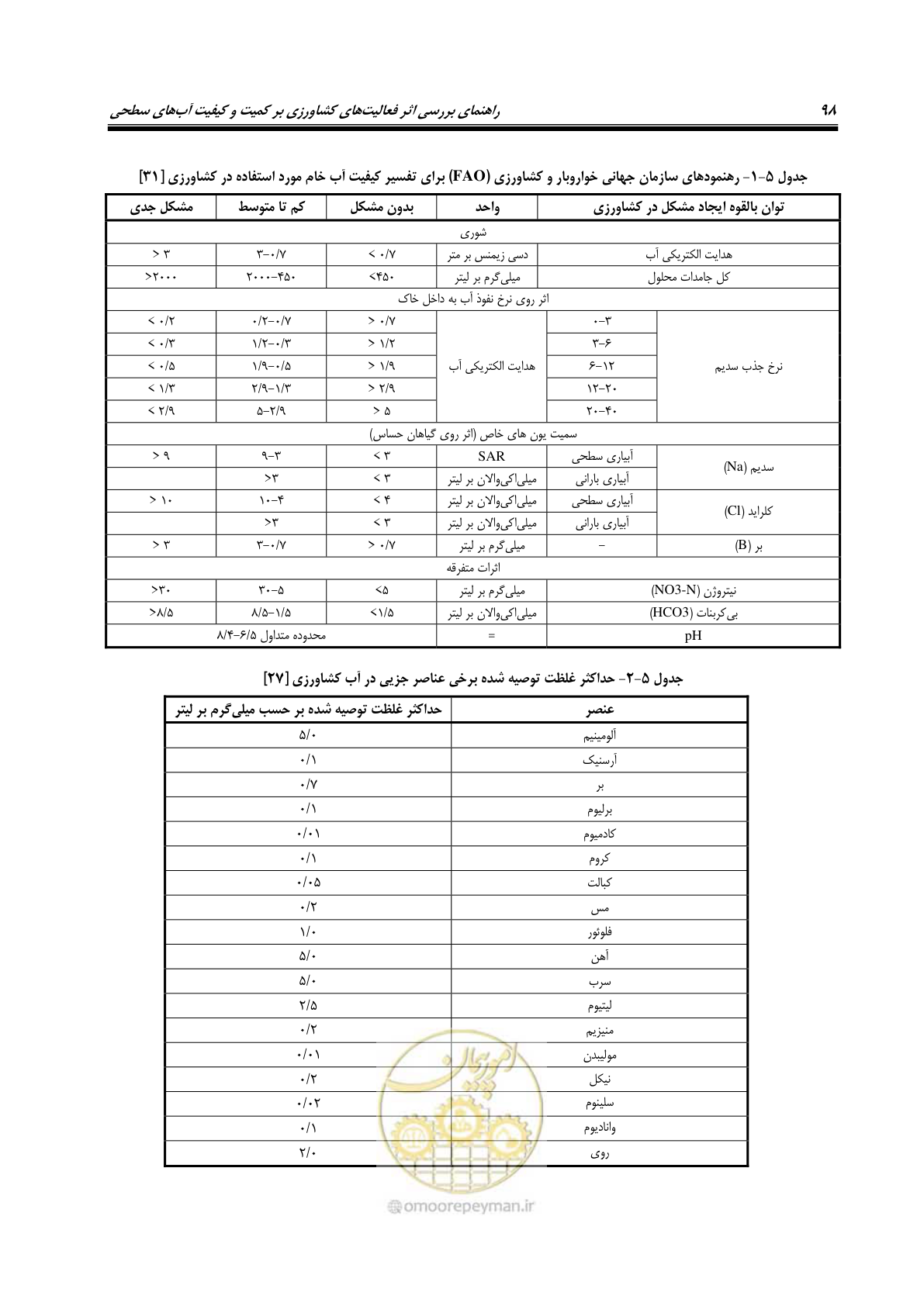 صفحه 112 از 186