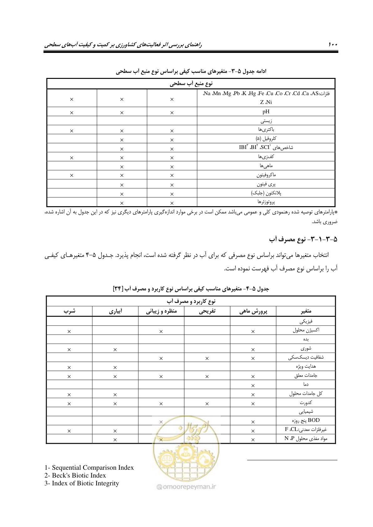 صفحه 114 از 186