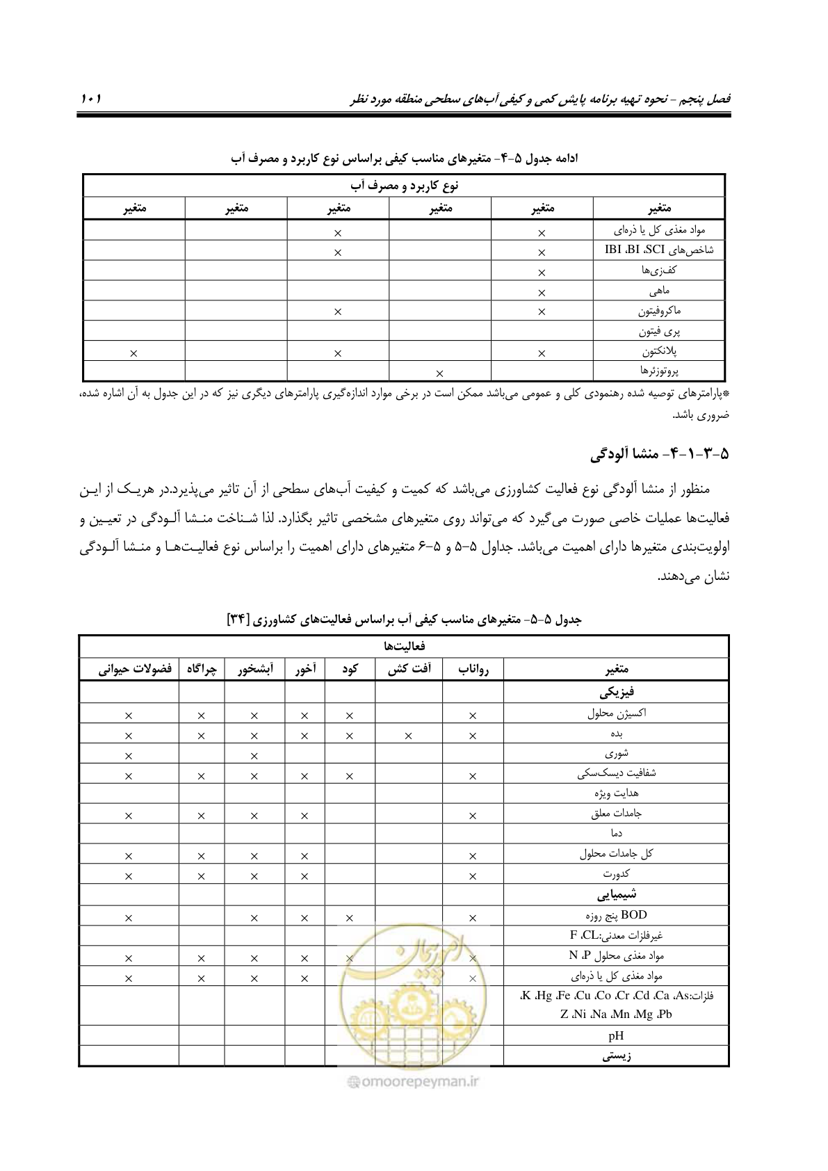 صفحه 115 از 186