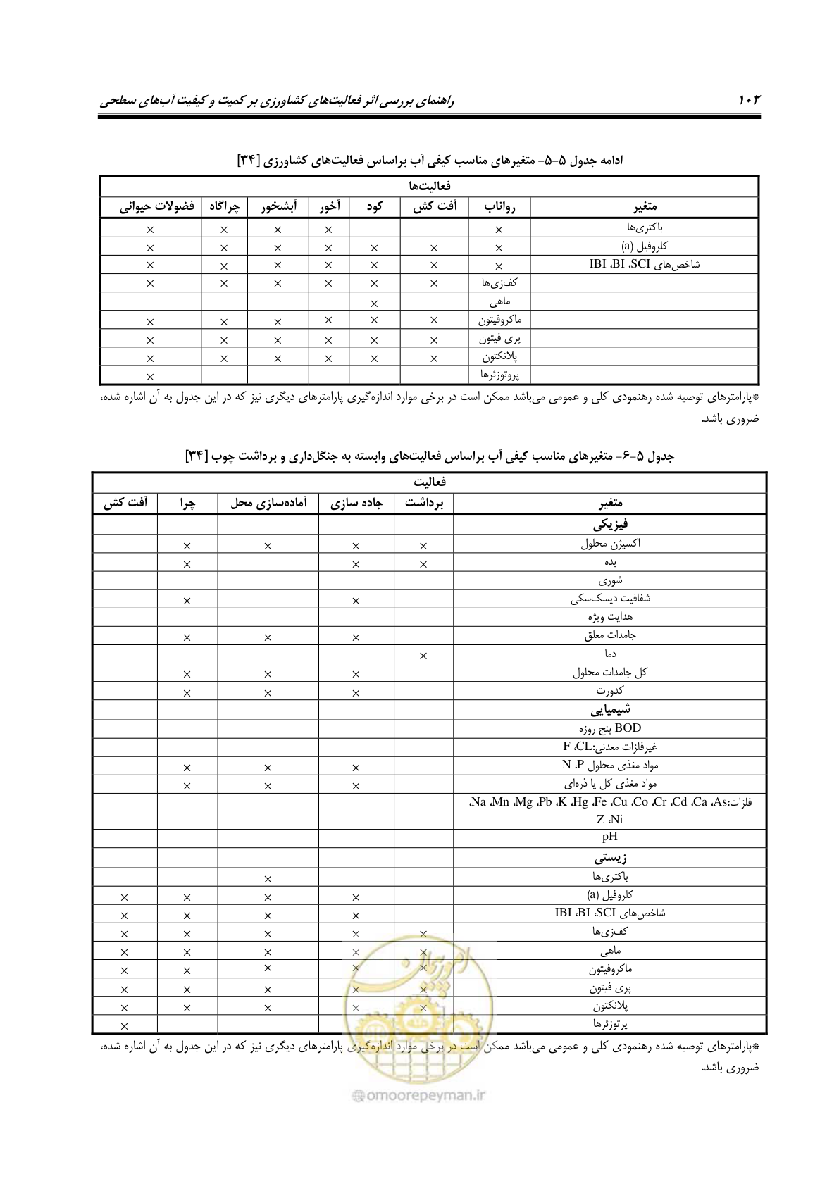 صفحه 116 از 186