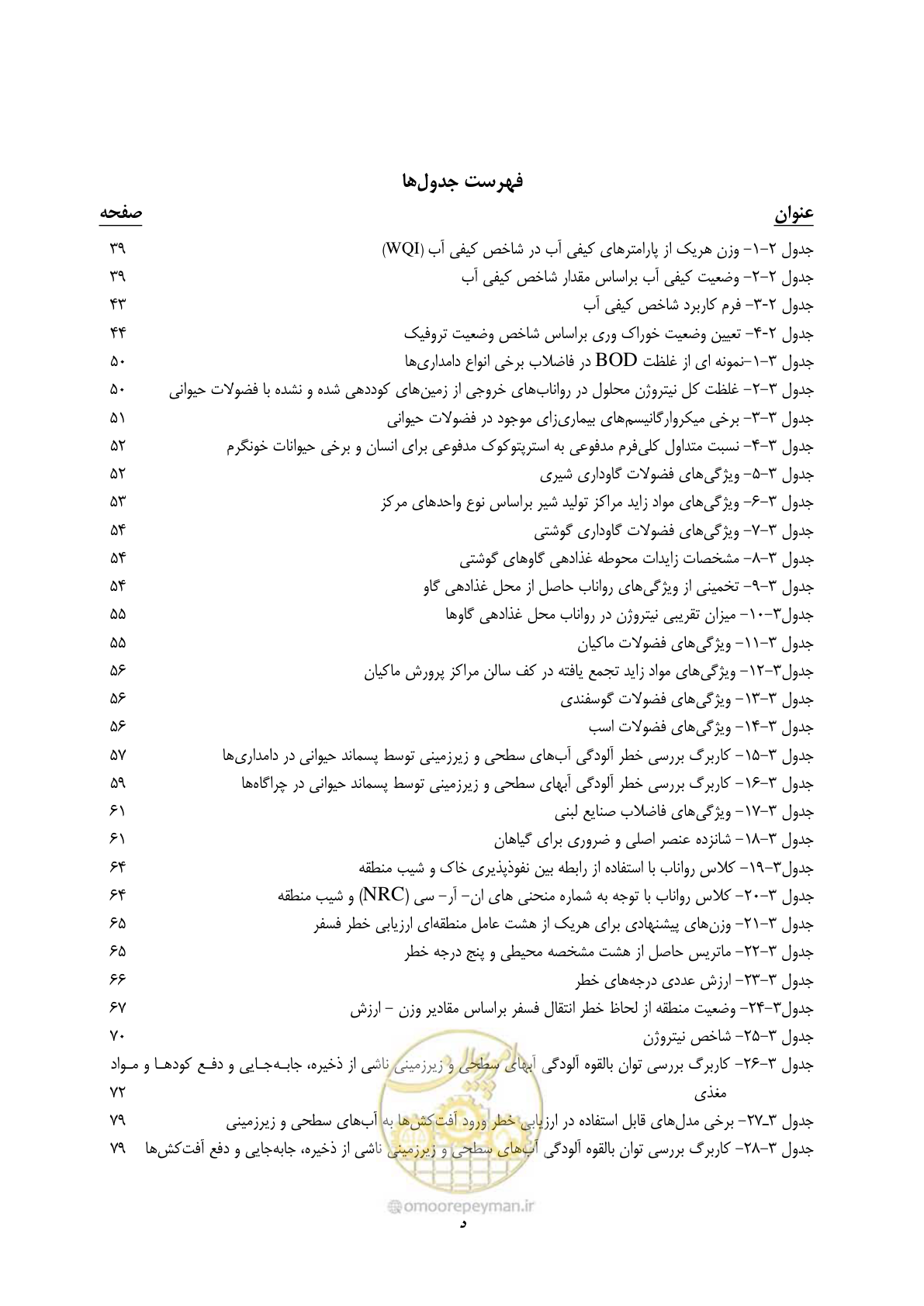 صفحه 12 از 186