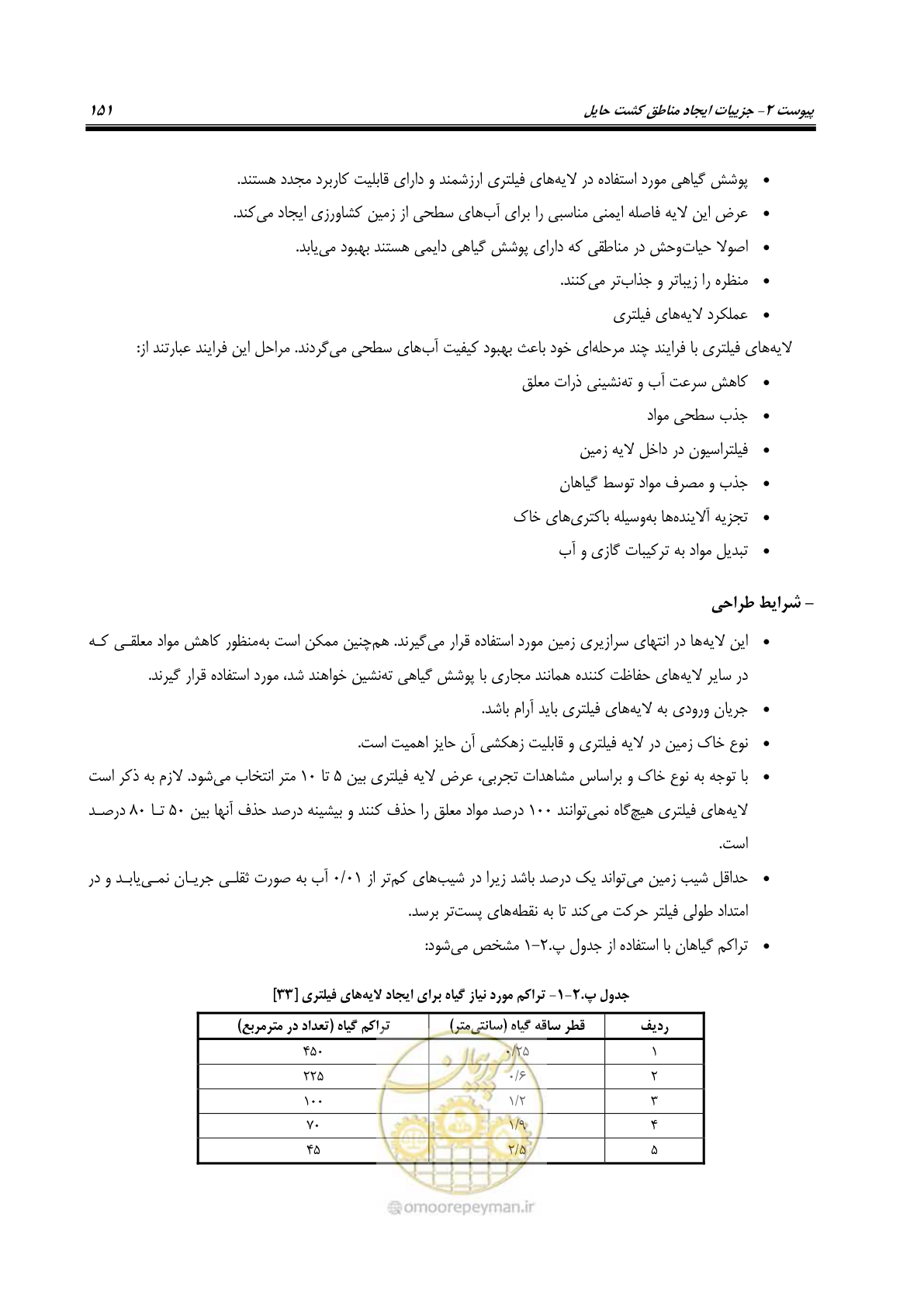 صفحه 165 از 186