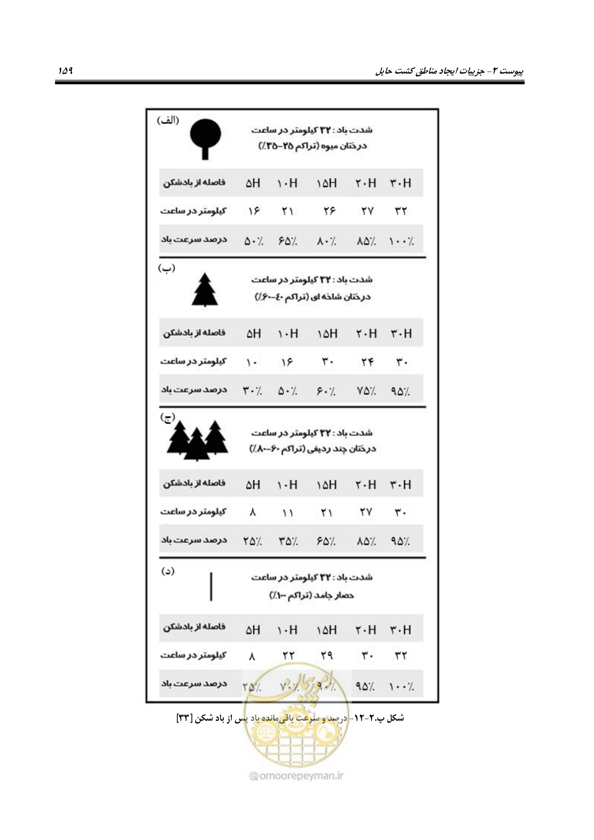 صفحه 173 از 186