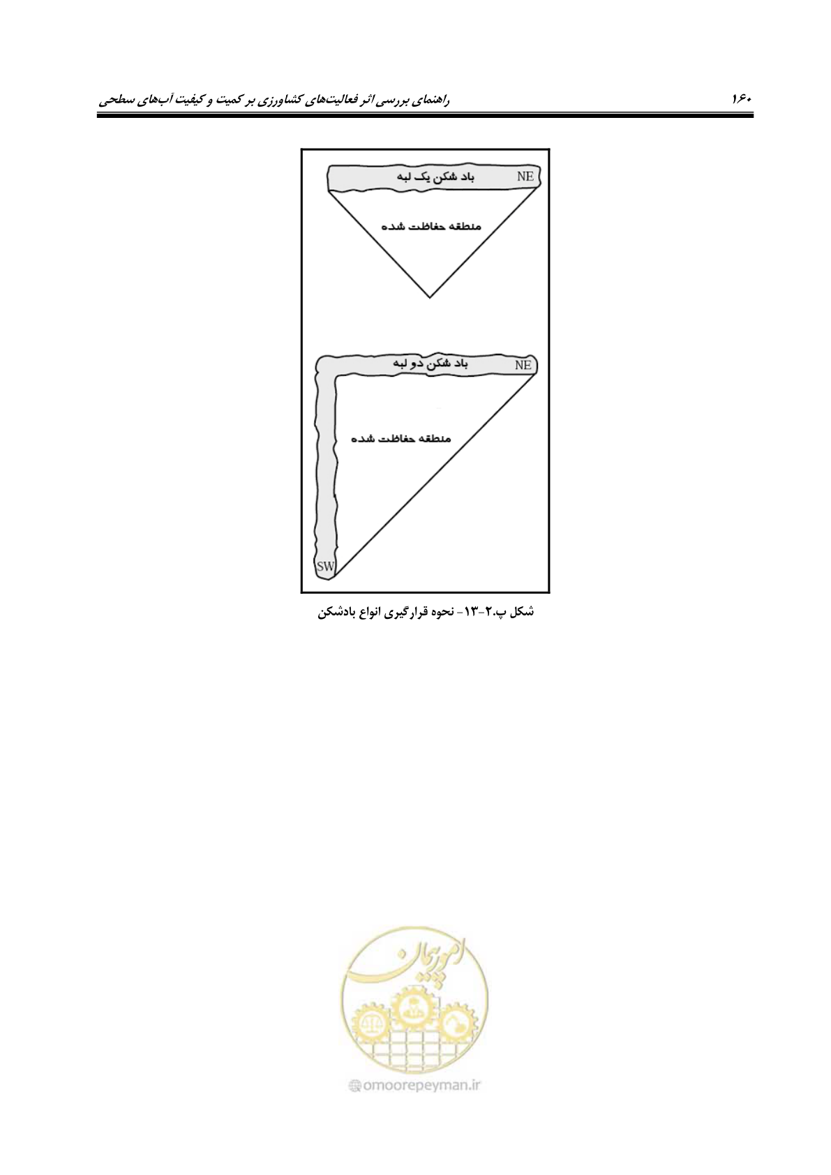 صفحه 174 از 186