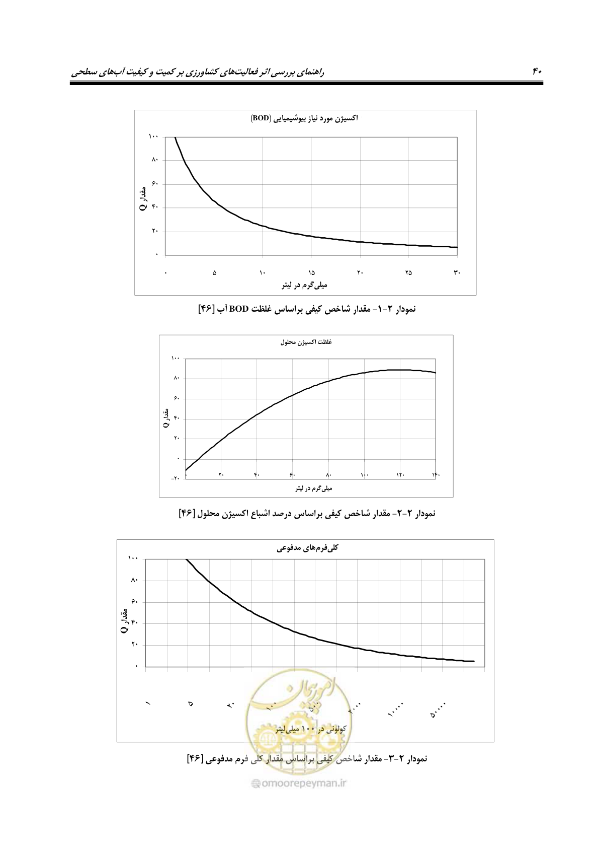صفحه 54 از 186