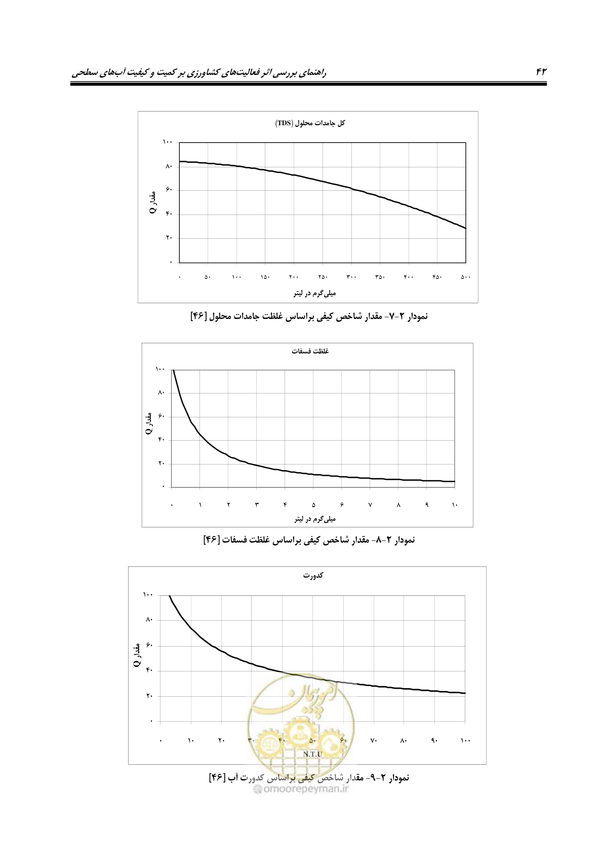 صفحه 56 از 186