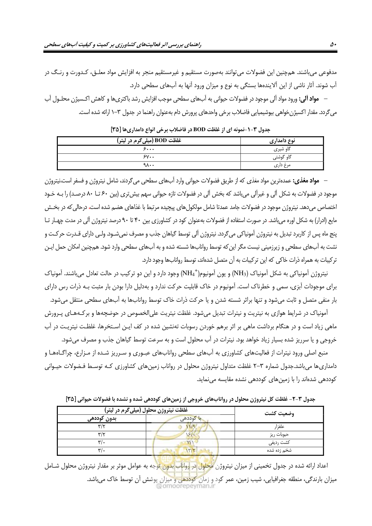صفحه 64 از 186