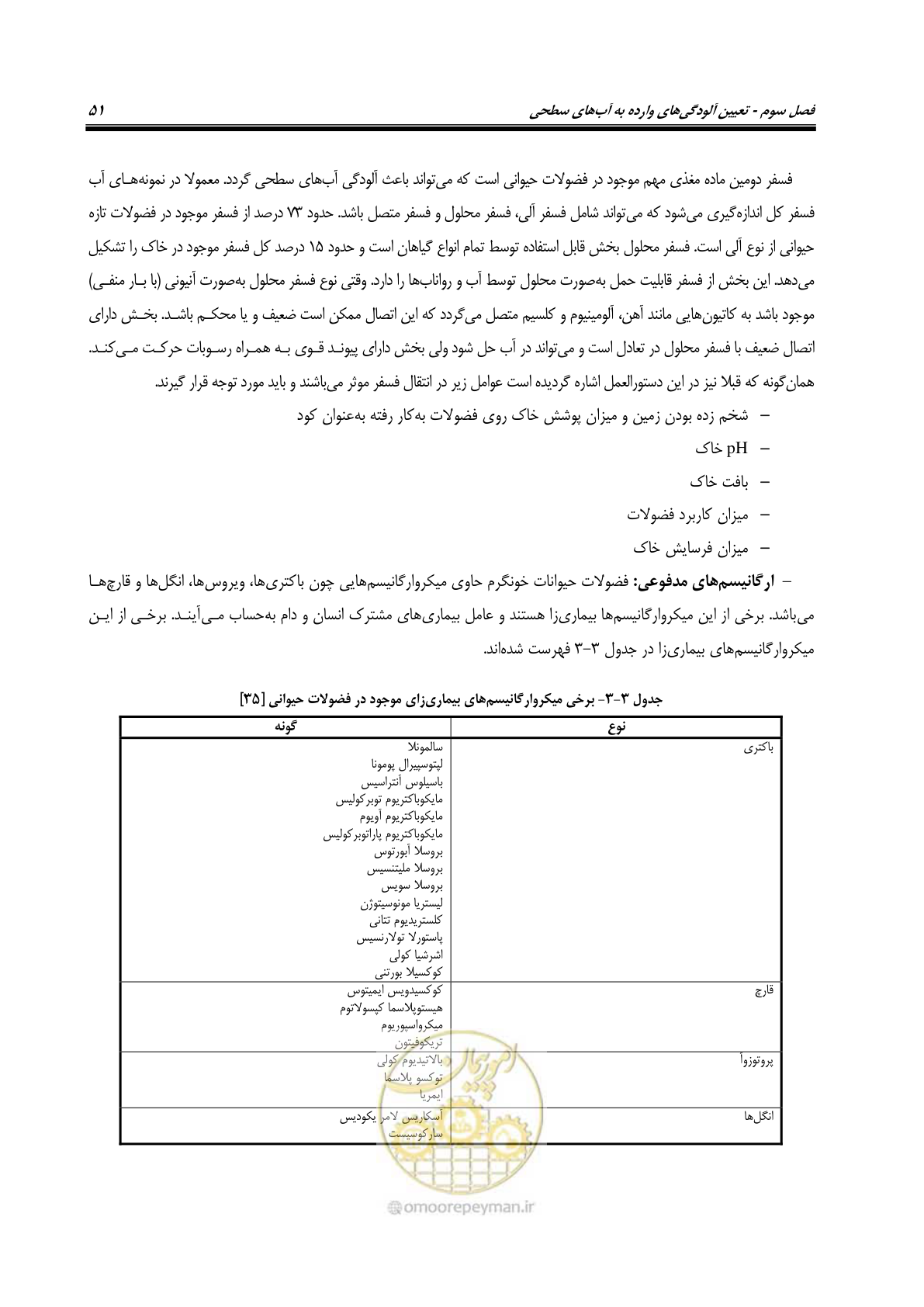 صفحه 65 از 186