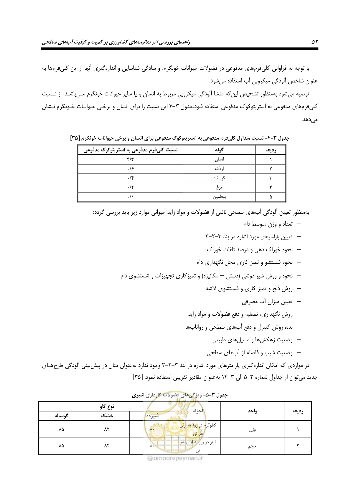 صفحه 66 از 186