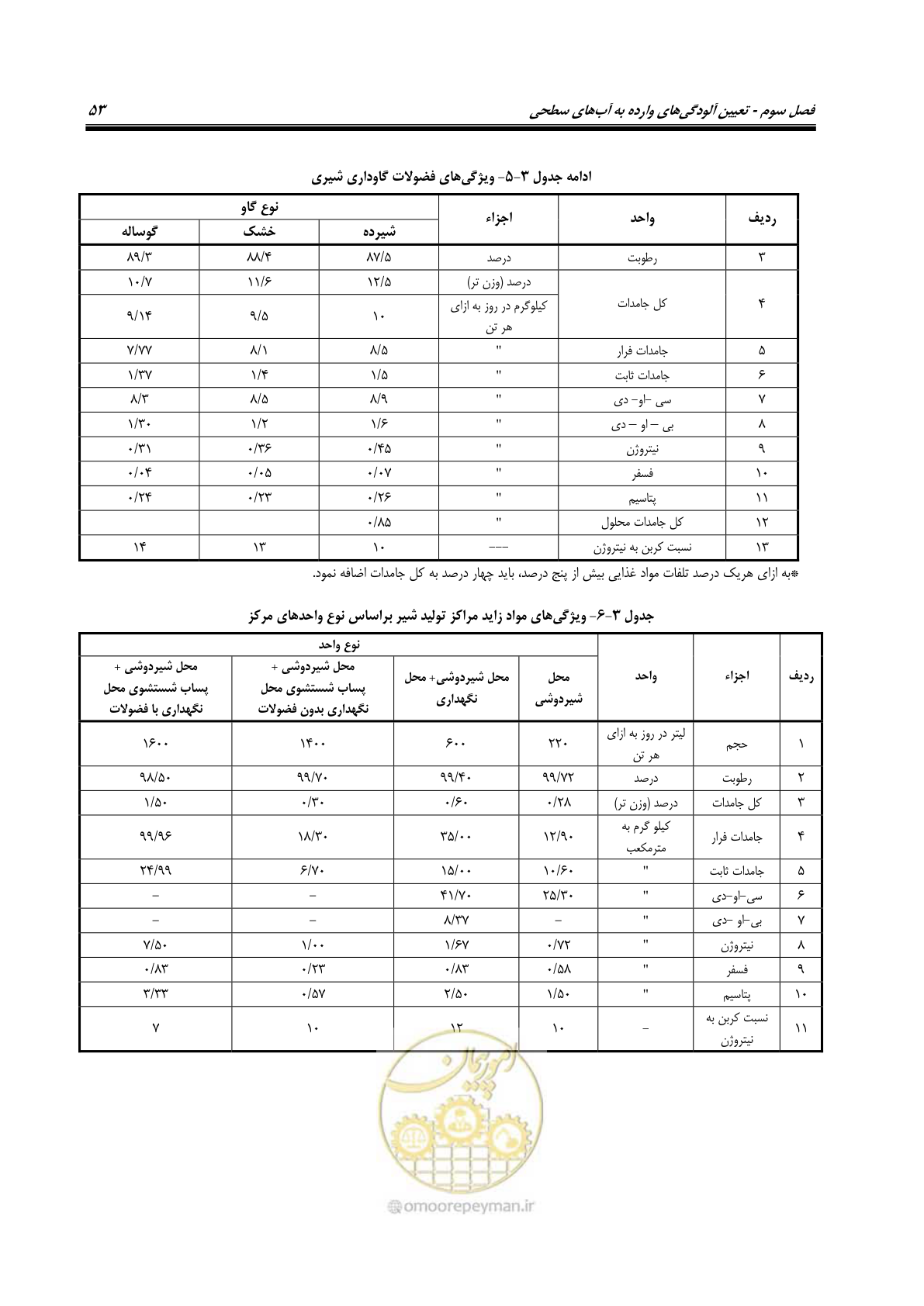 صفحه 67 از 186