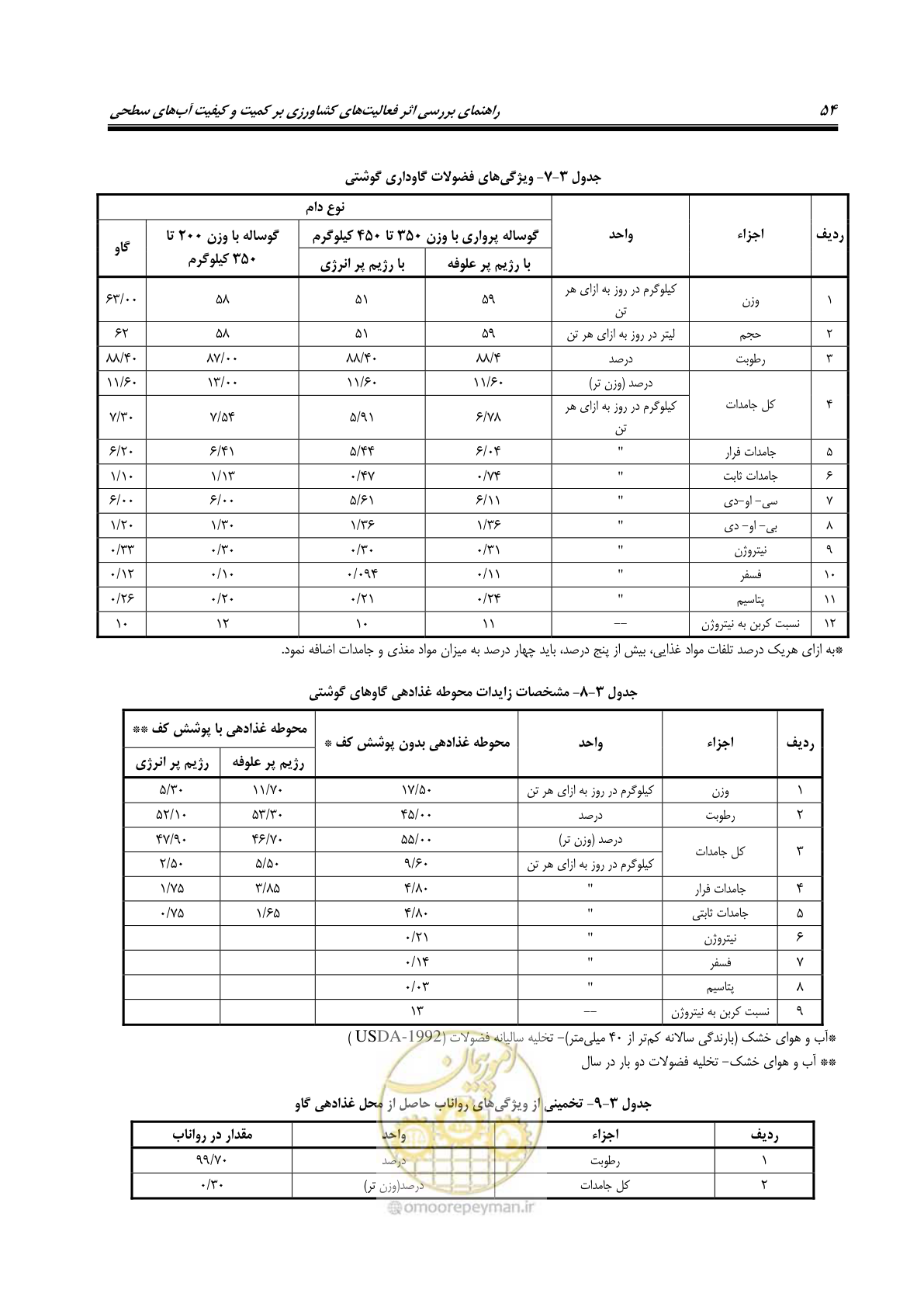 صفحه 68 از 186