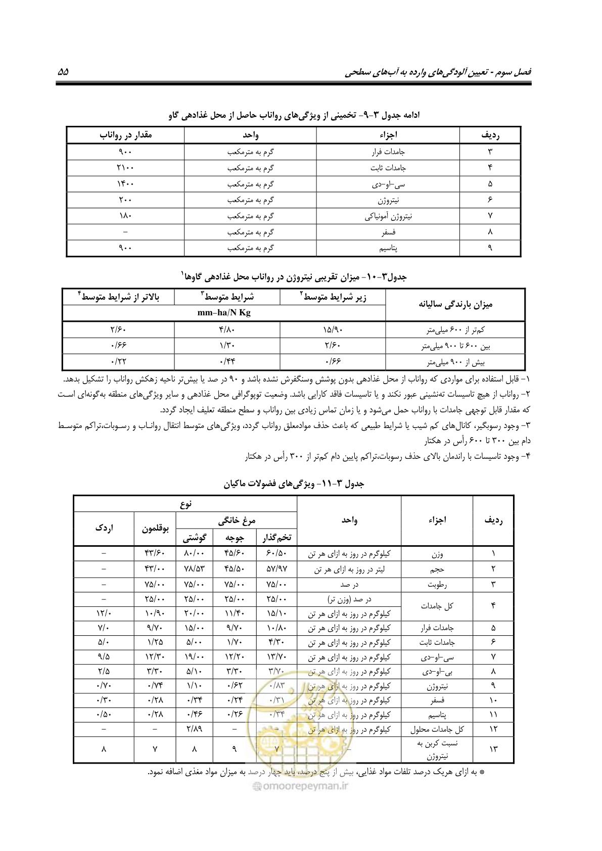 صفحه 69 از 186