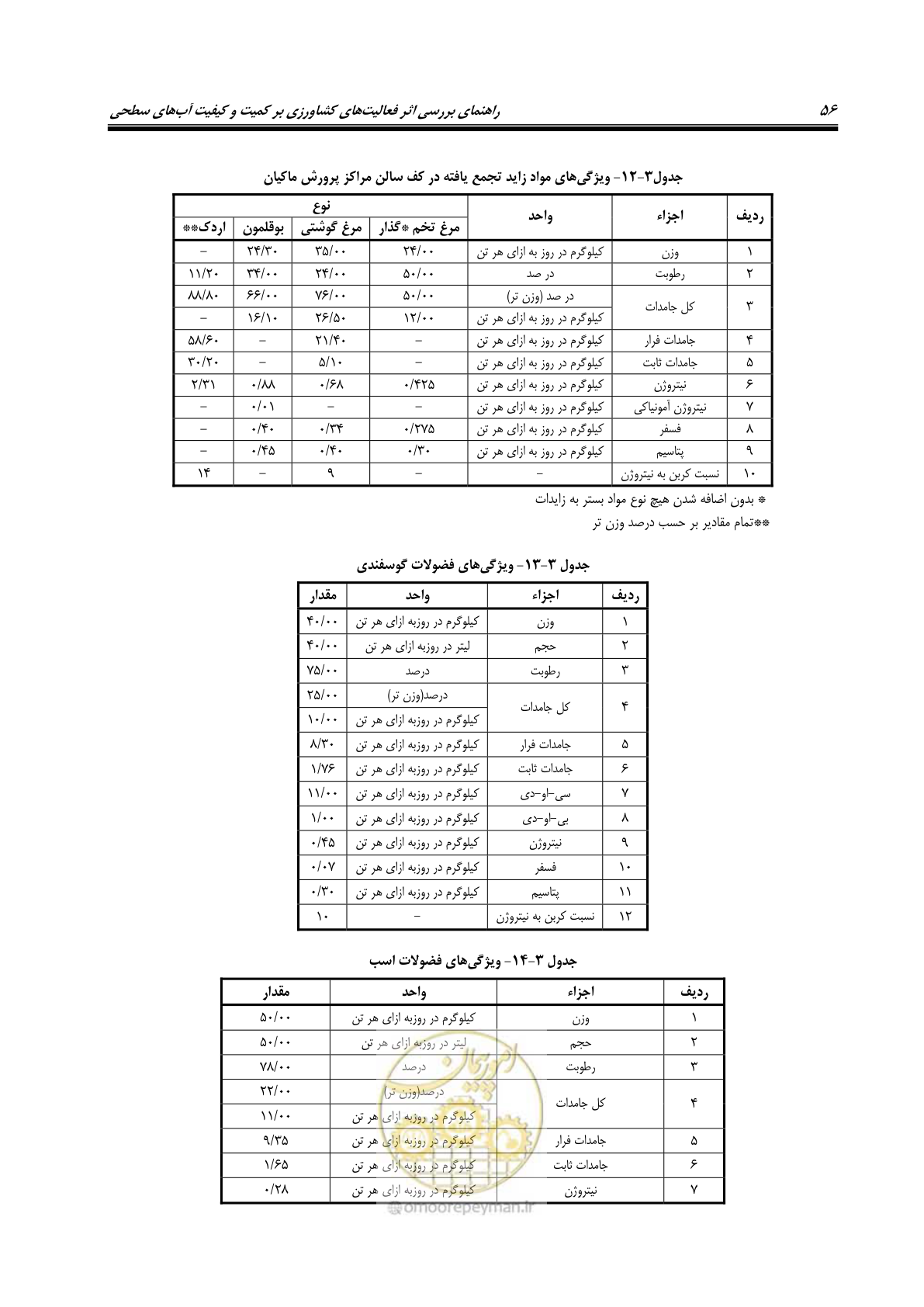 صفحه 70 از 186
