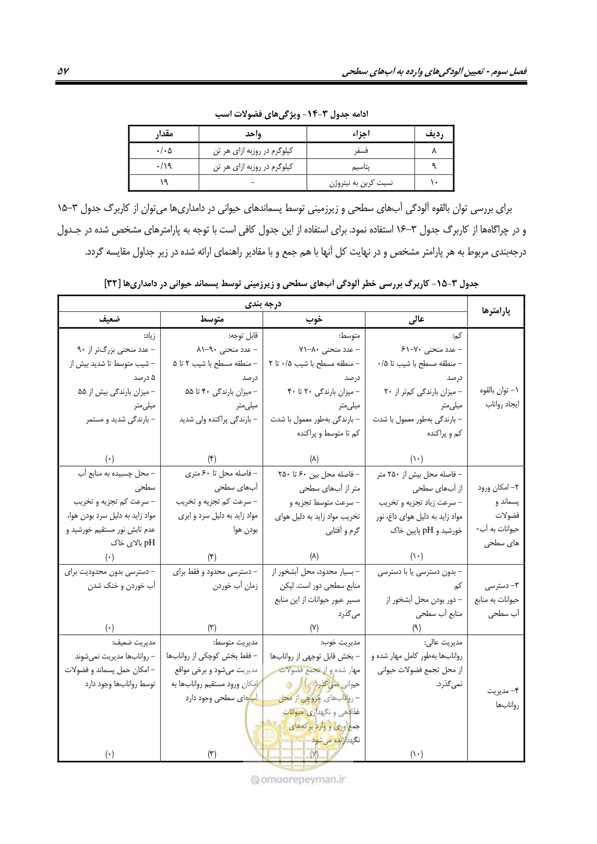 صفحه 71 از 186